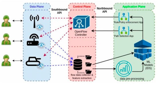 Sensors 22 07896 g007