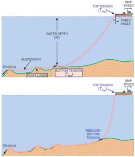 Sensors 22 07899 g001