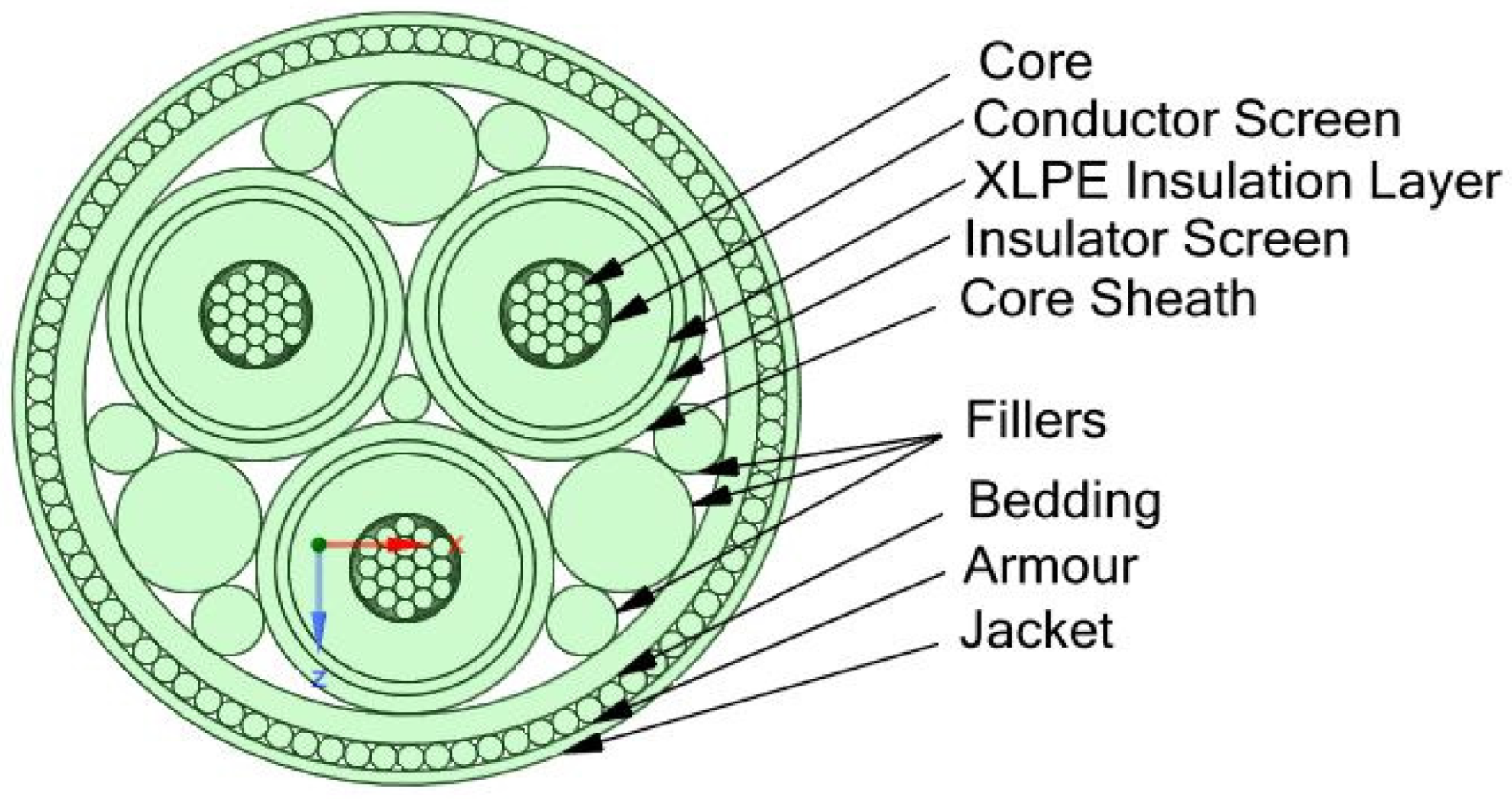Sensors 22 07899 g002