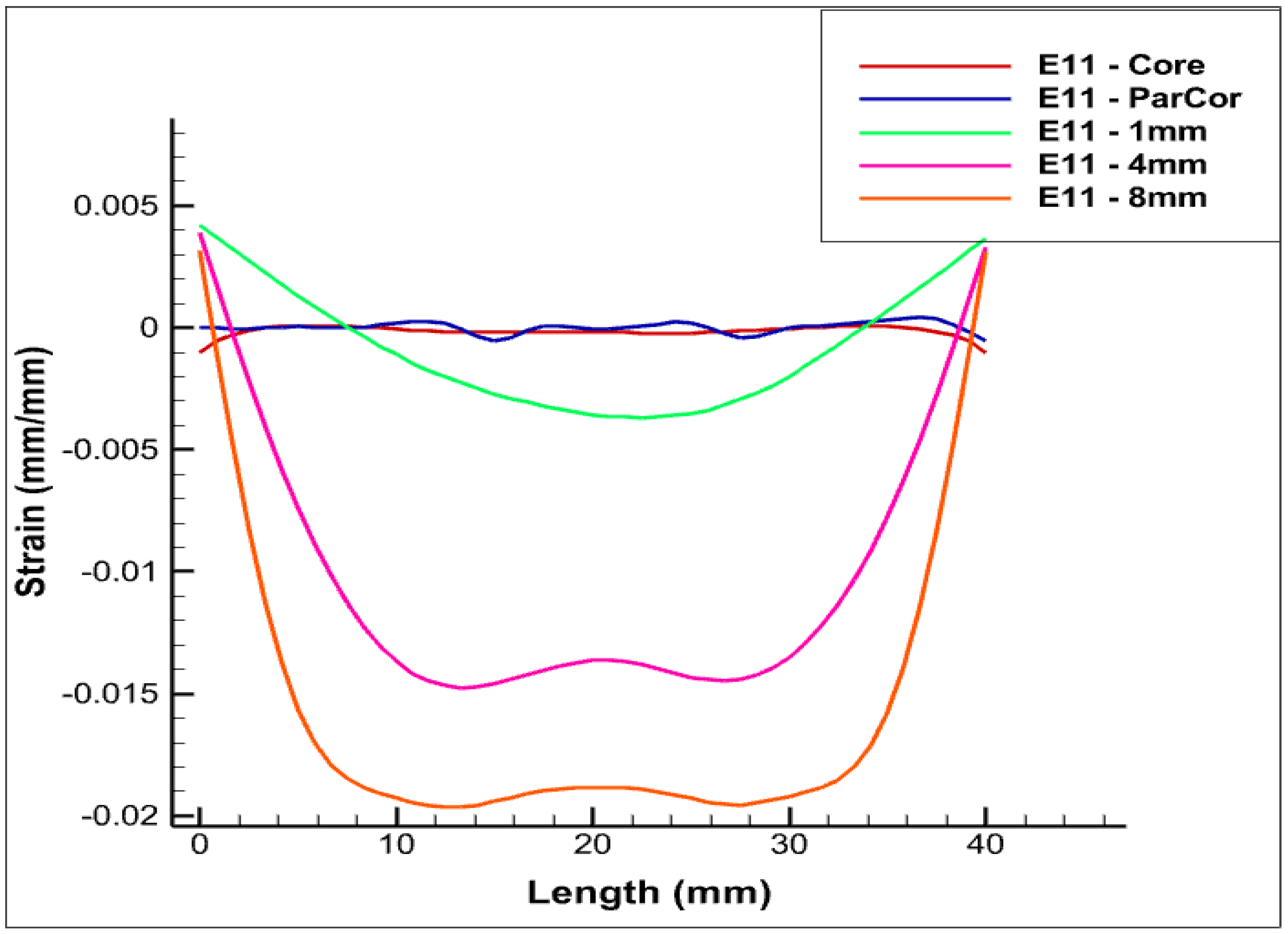Sensors 22 07899 g006