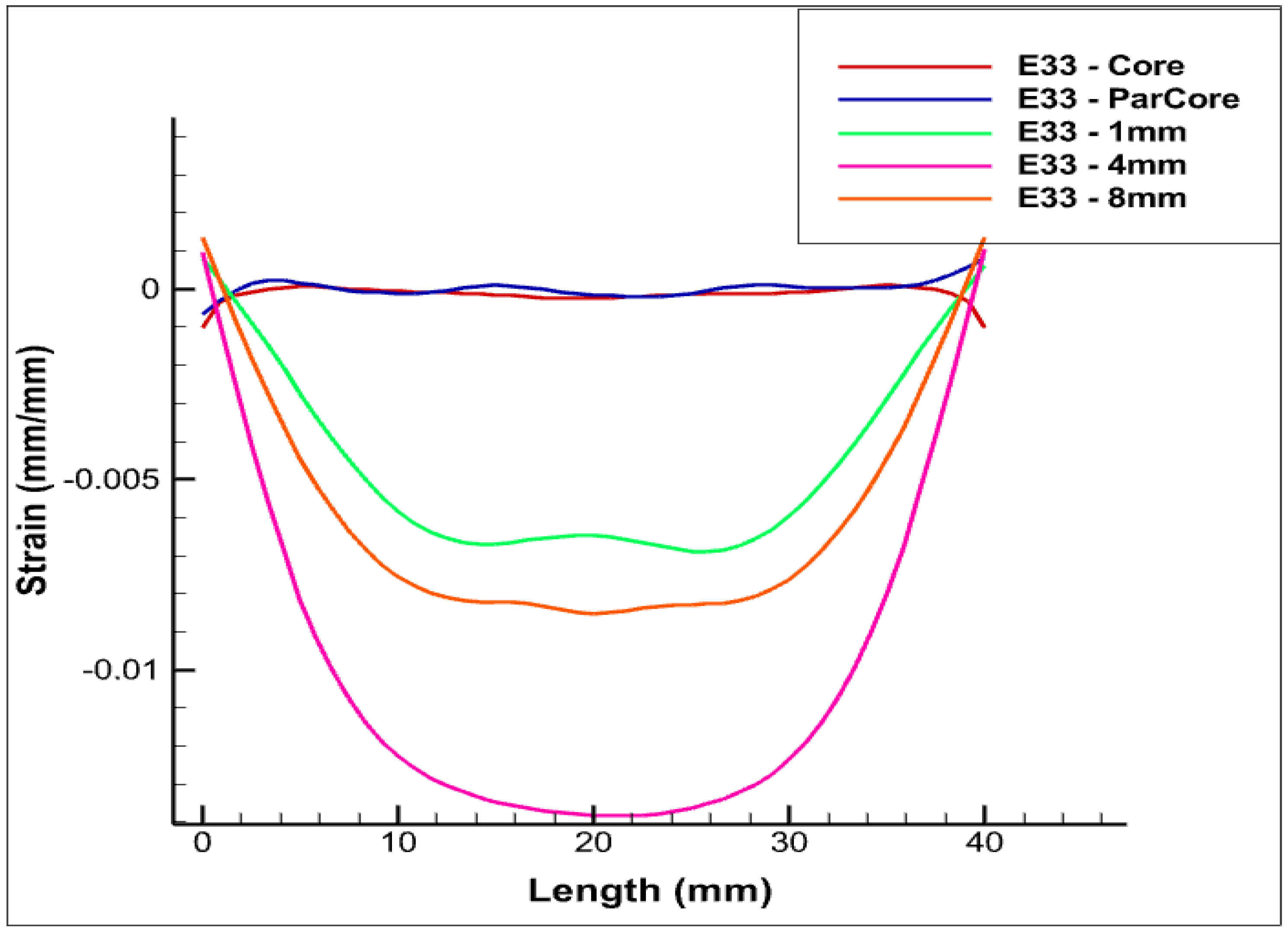 Sensors 22 07899 g008