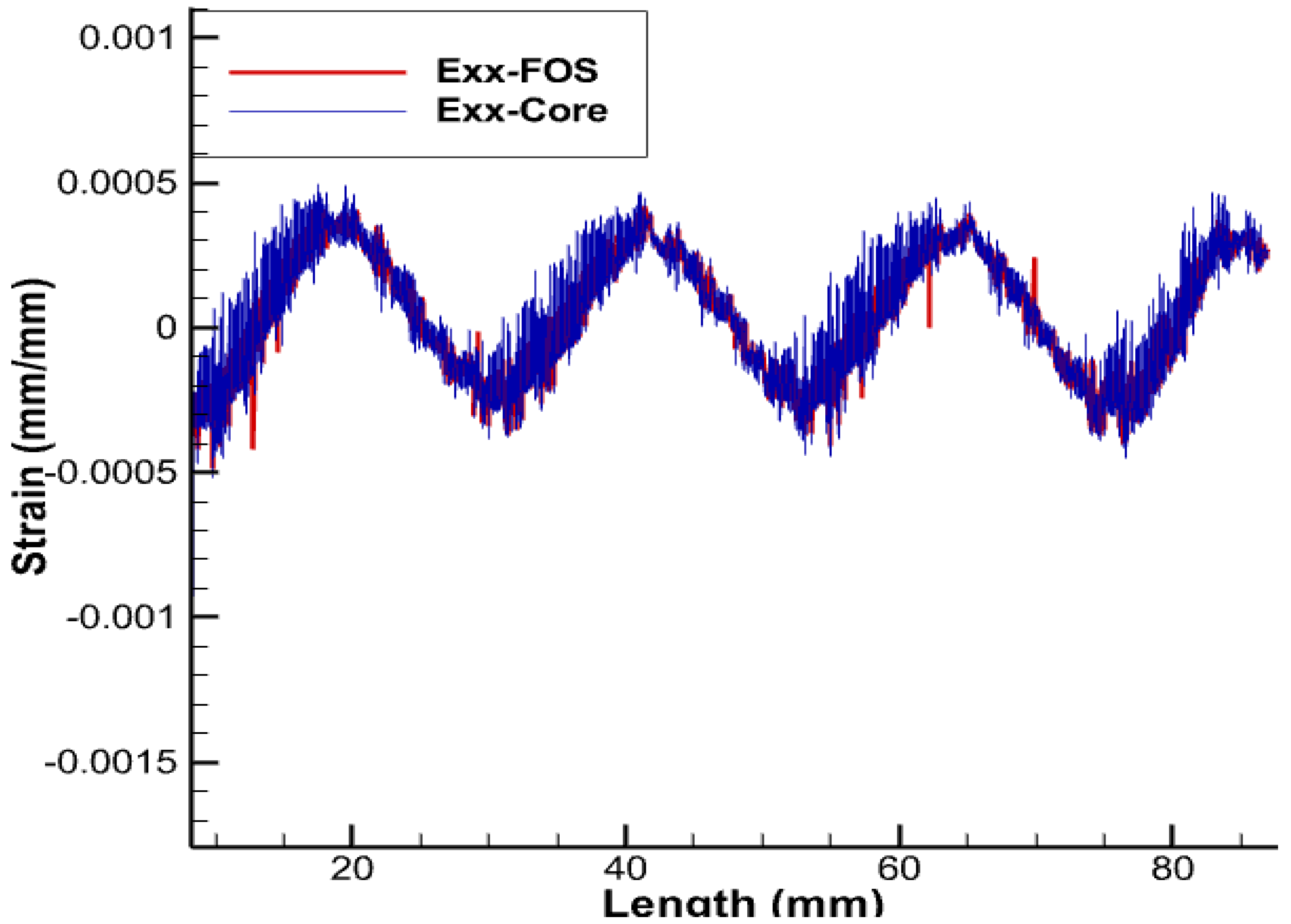 Sensors 22 07899 g010