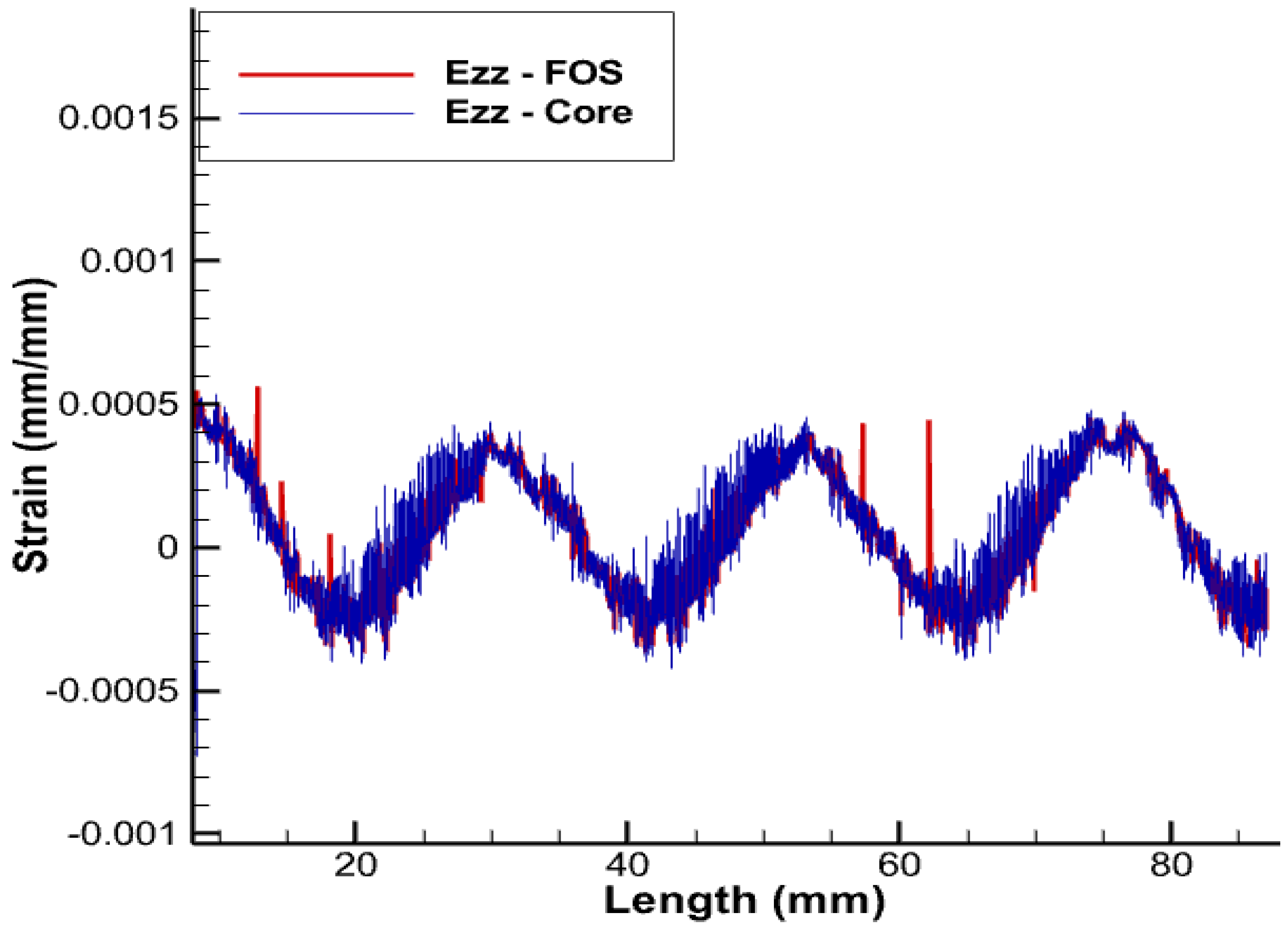Sensors 22 07899 g012