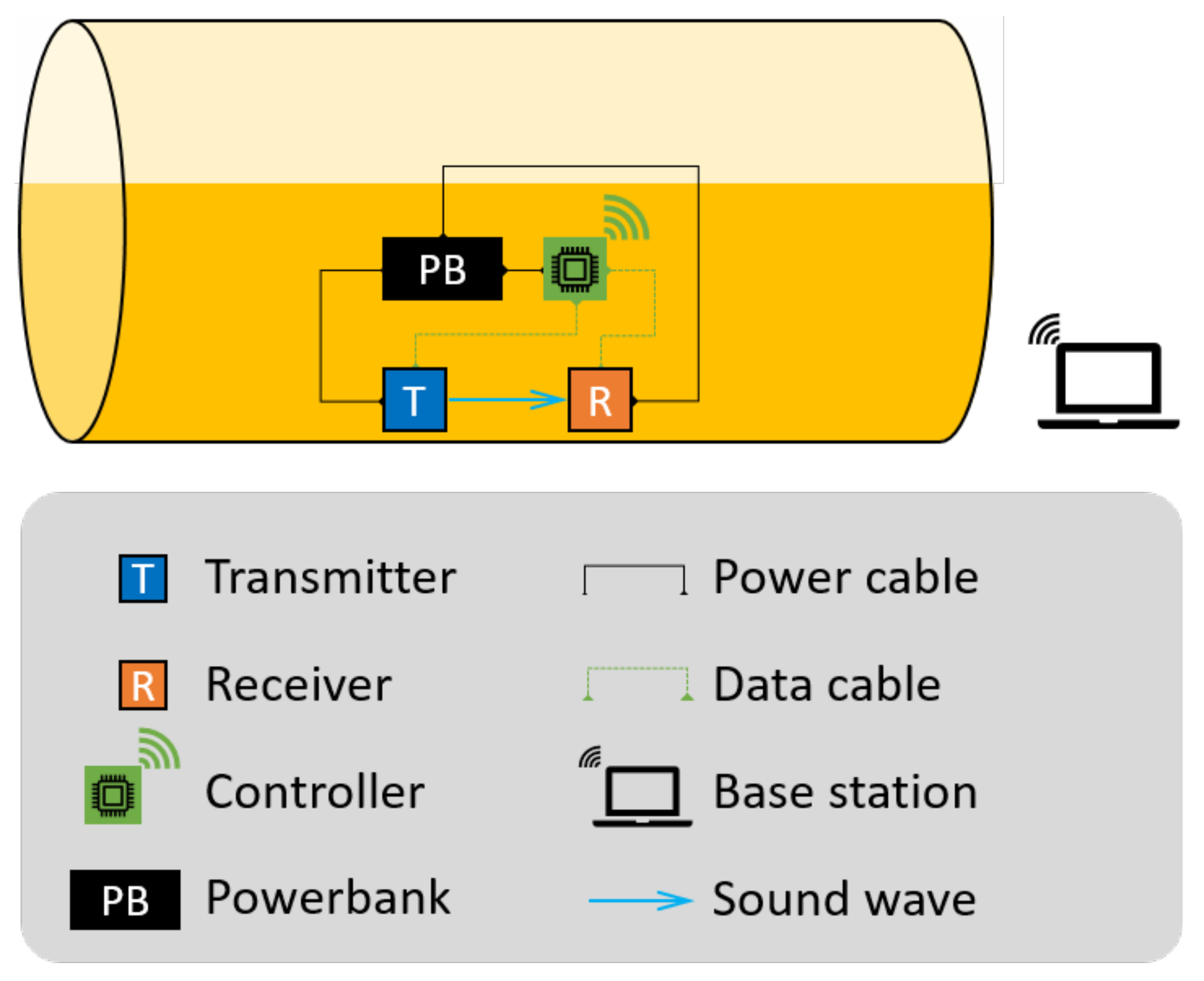 Sensors 22 07901 g002