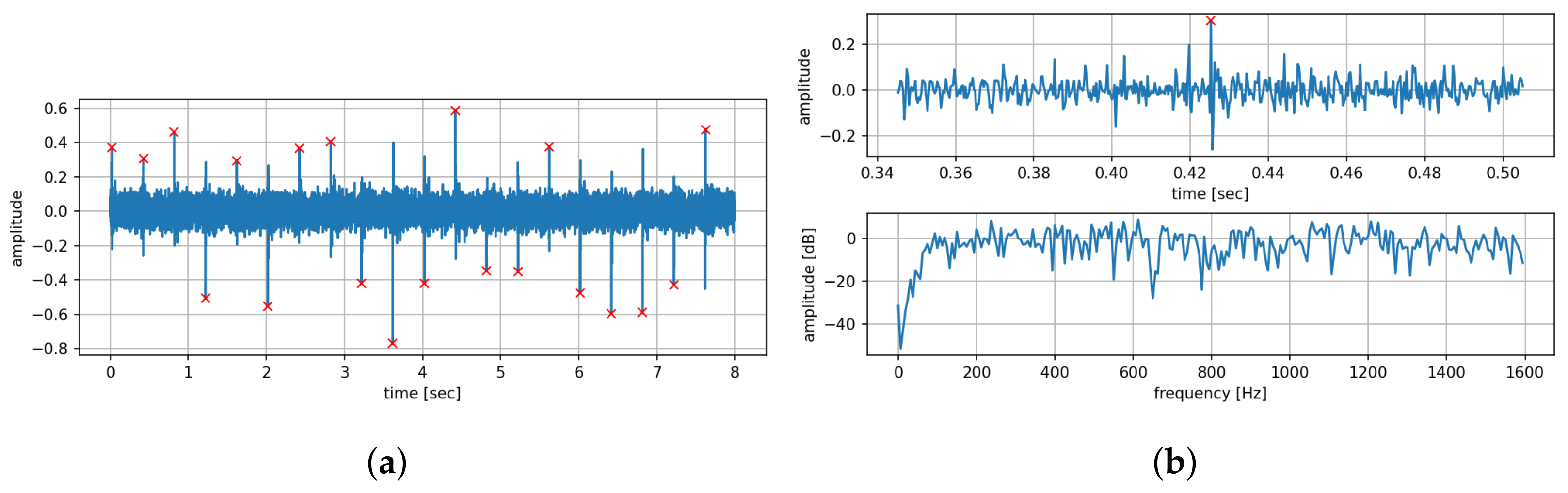 Sensors 22 07901 g003