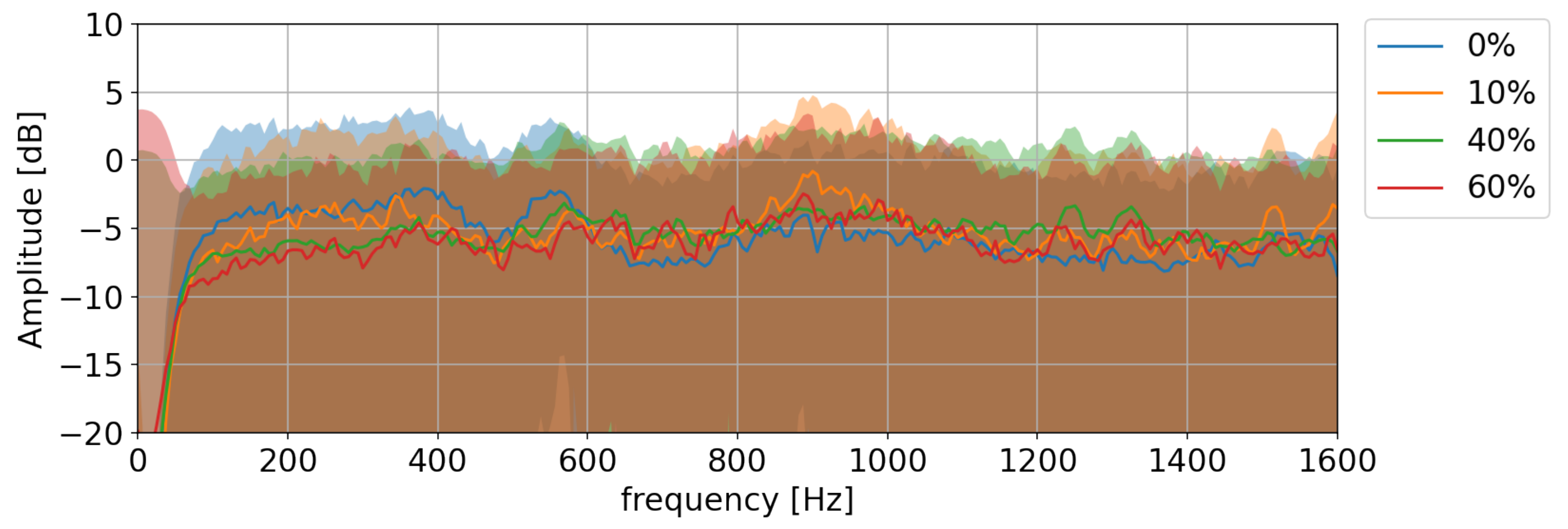 Sensors 22 07901 g004