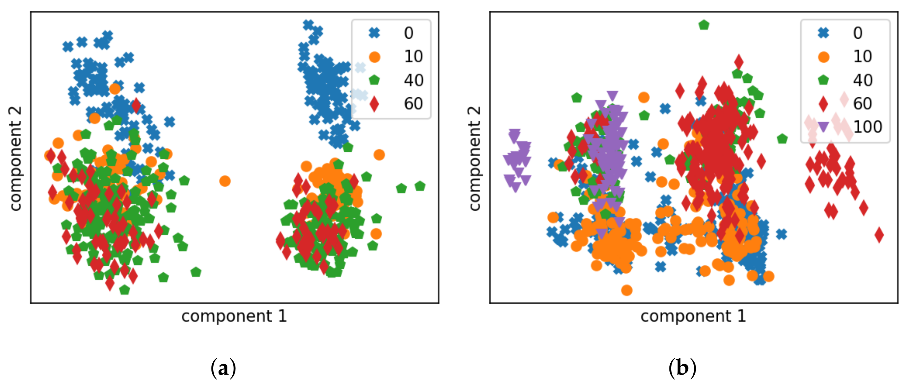 Sensors 22 07901 g008