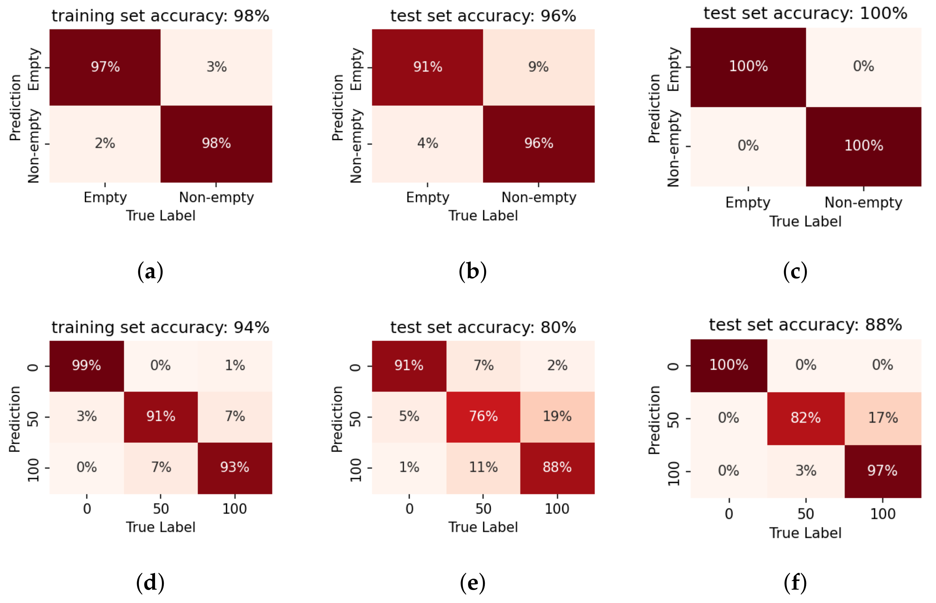 Sensors 22 07901 g010