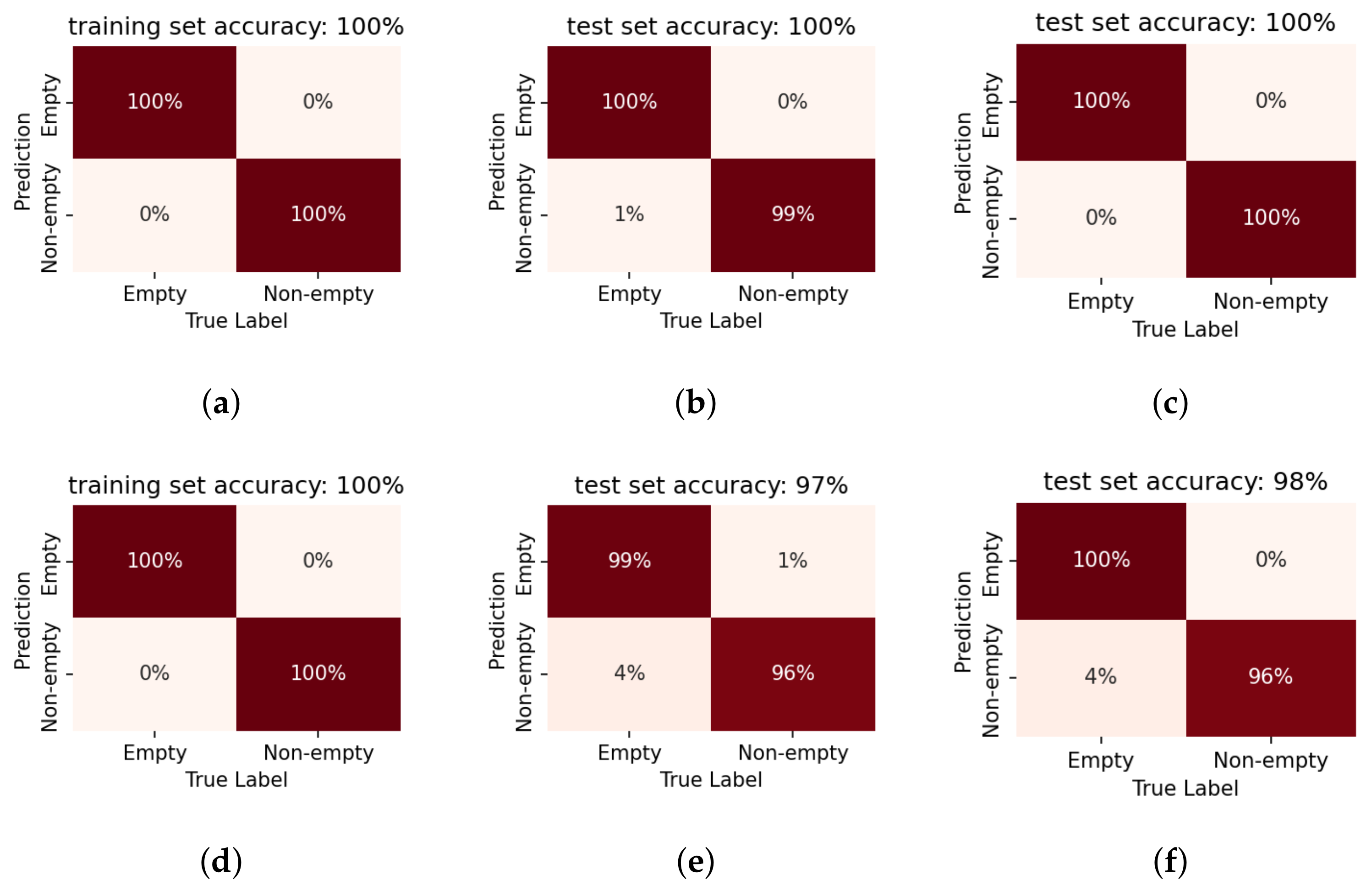 Sensors 22 07901 g012