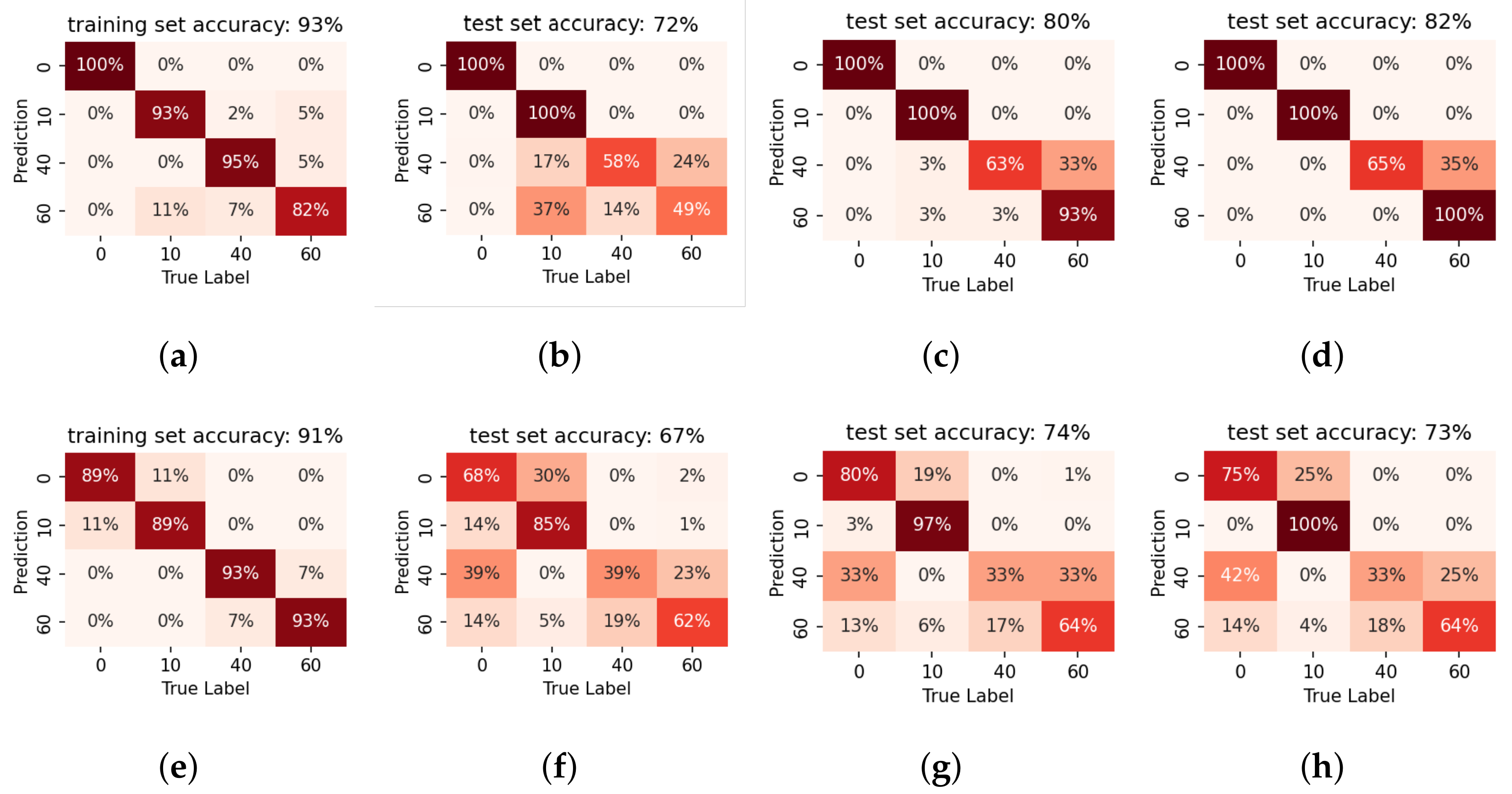 Sensors 22 07901 g014