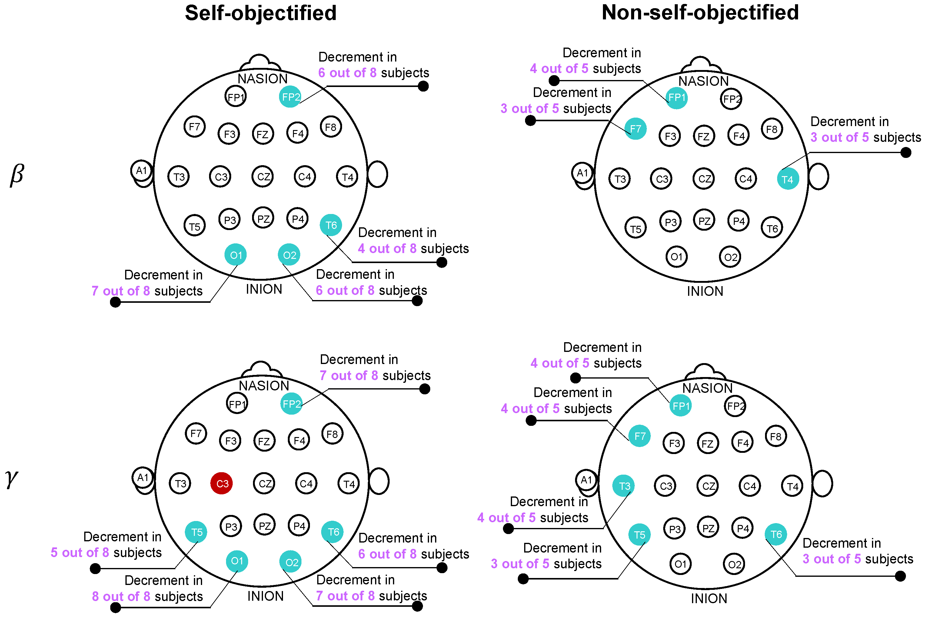 Sensors 22 07906 g002