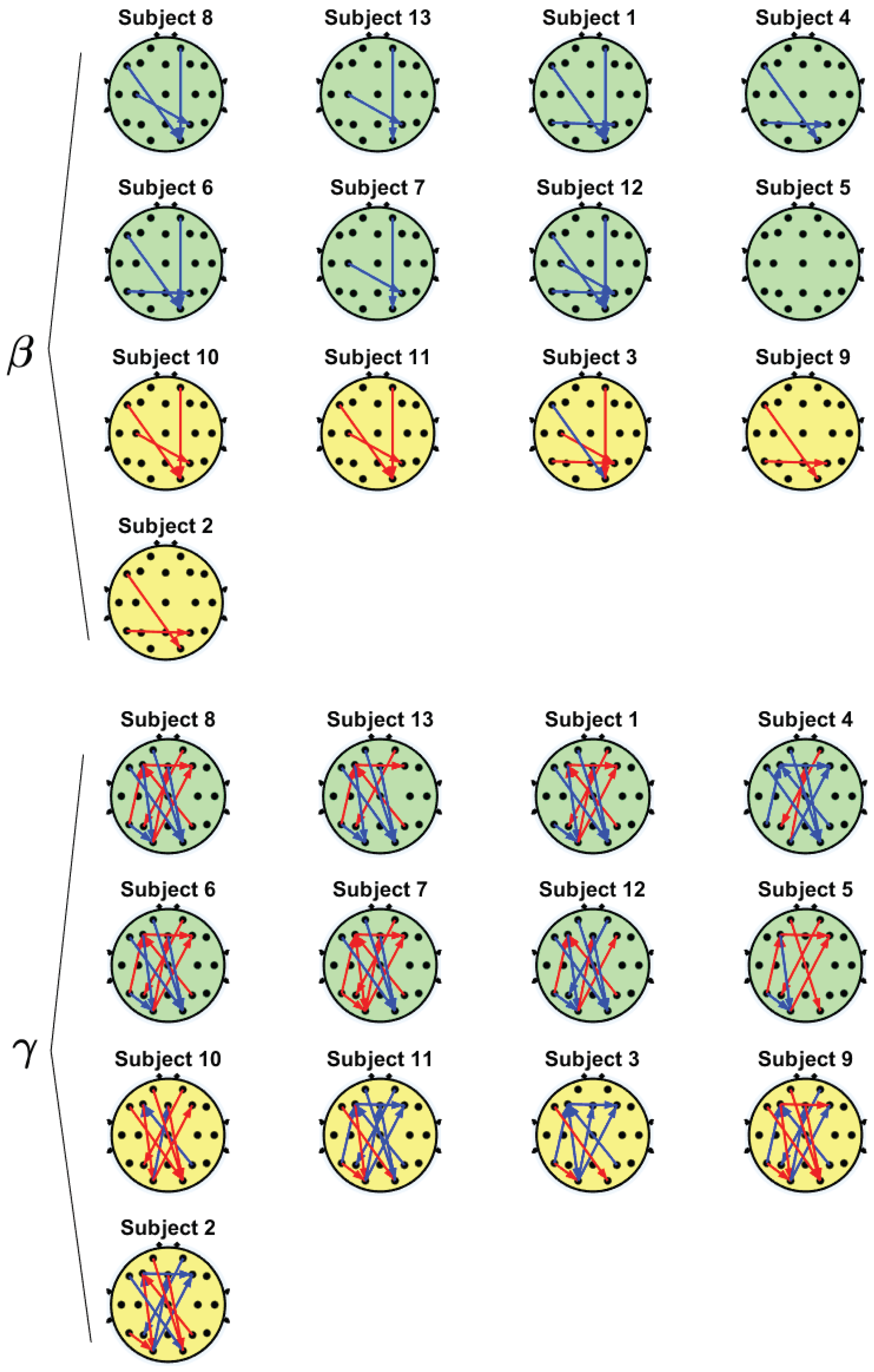 Sensors 22 07906 g003