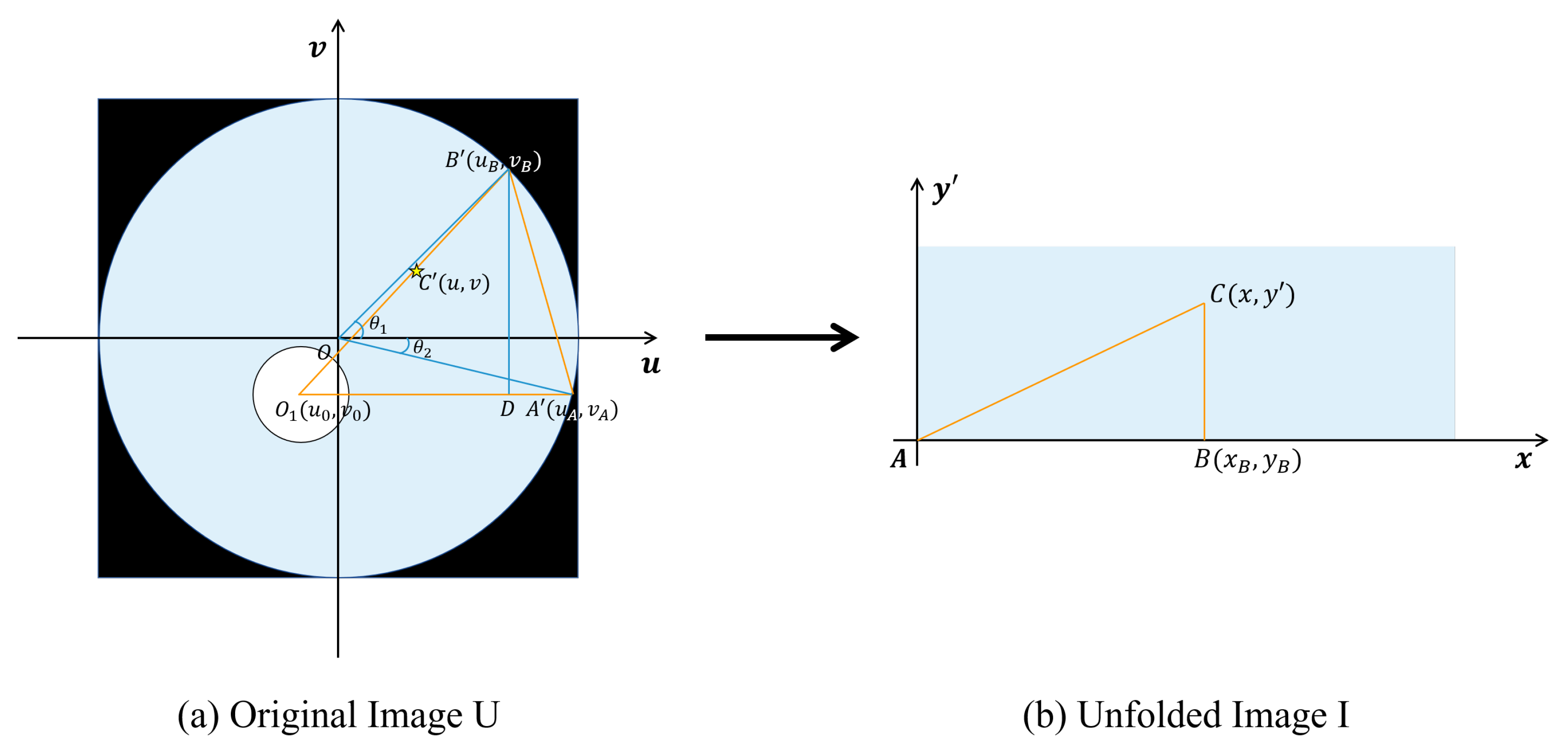 Sensors 22 07907 g002
