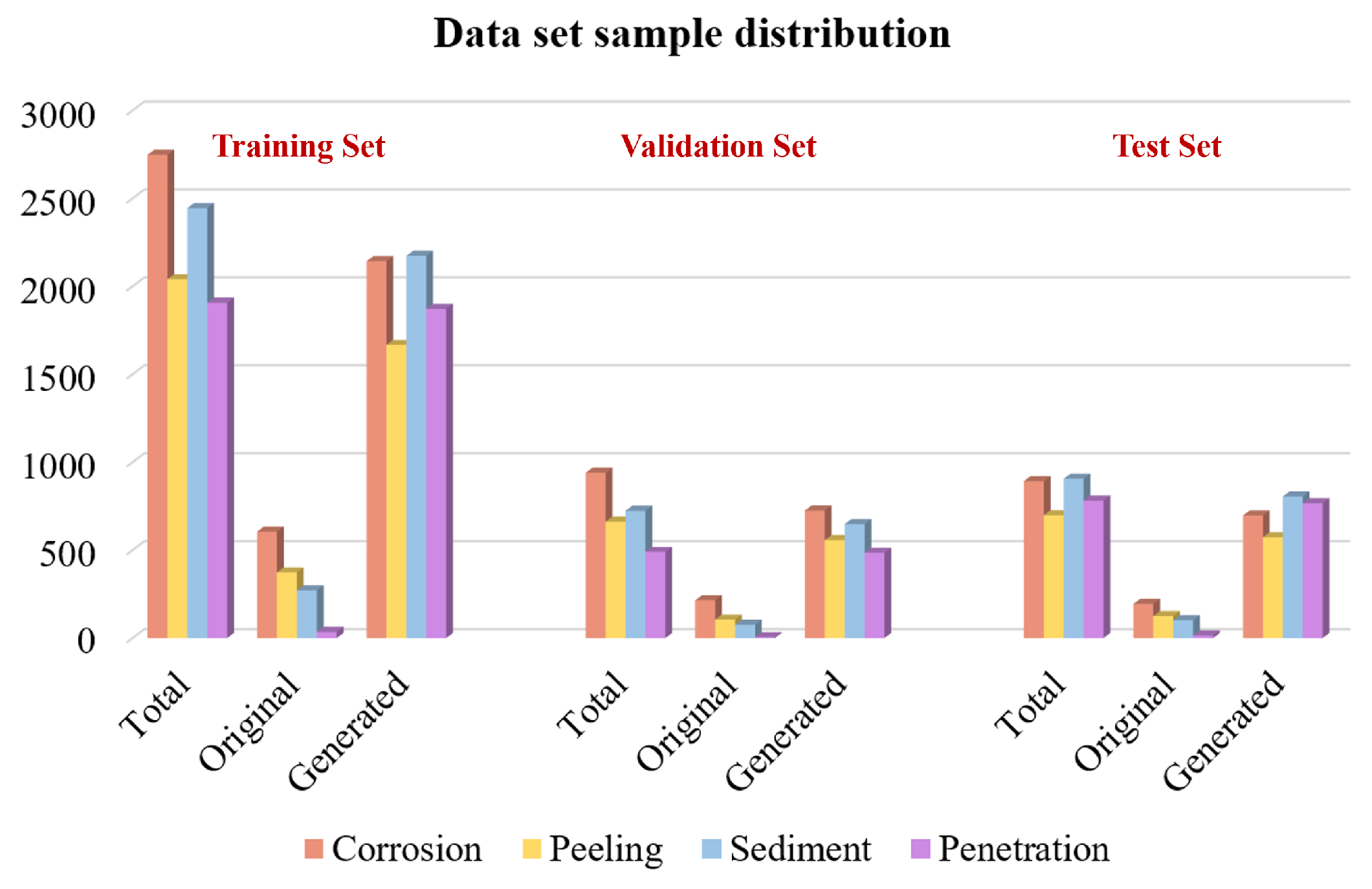 Sensors 22 07907 g014