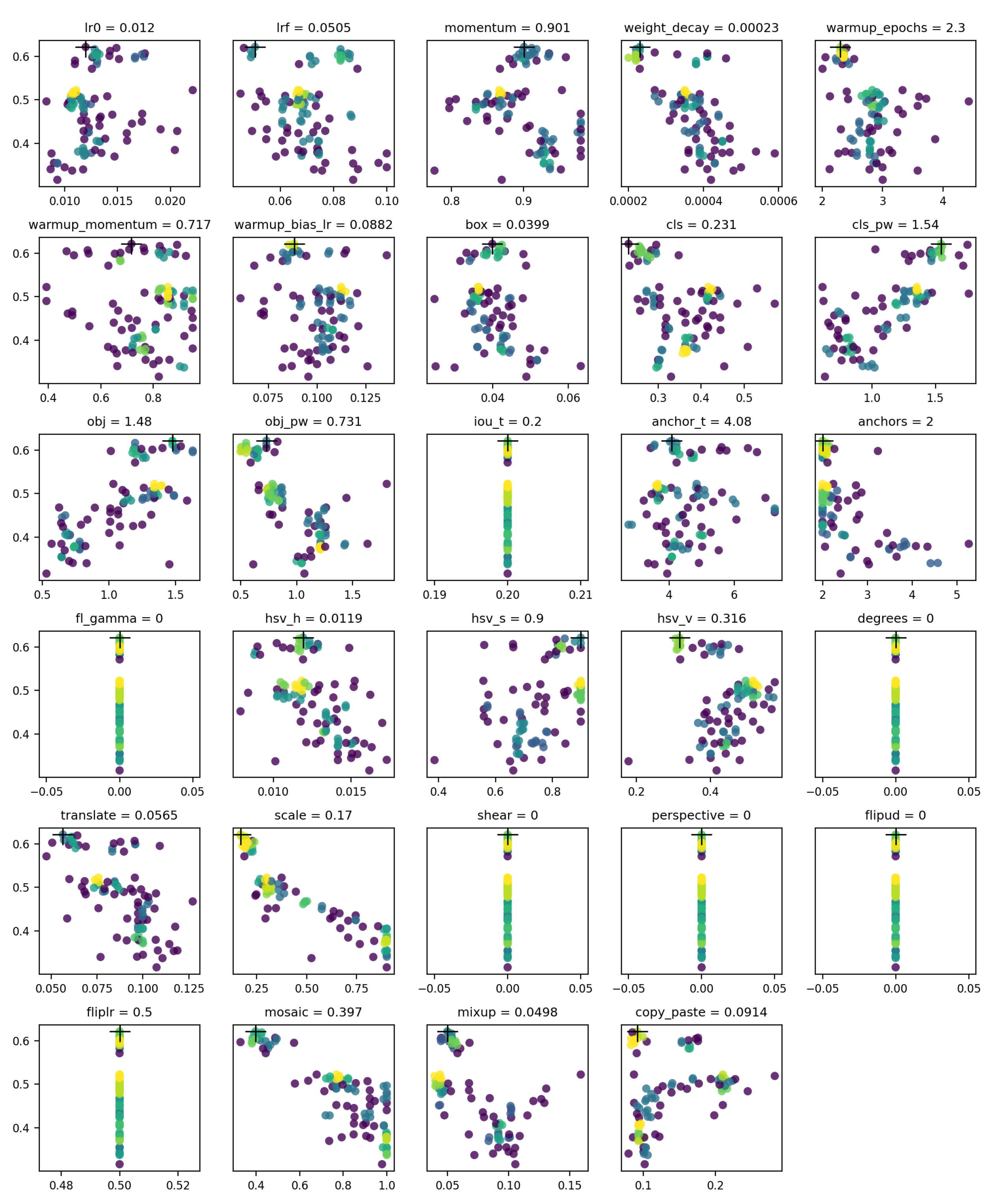 Sensors 22 07907 g015