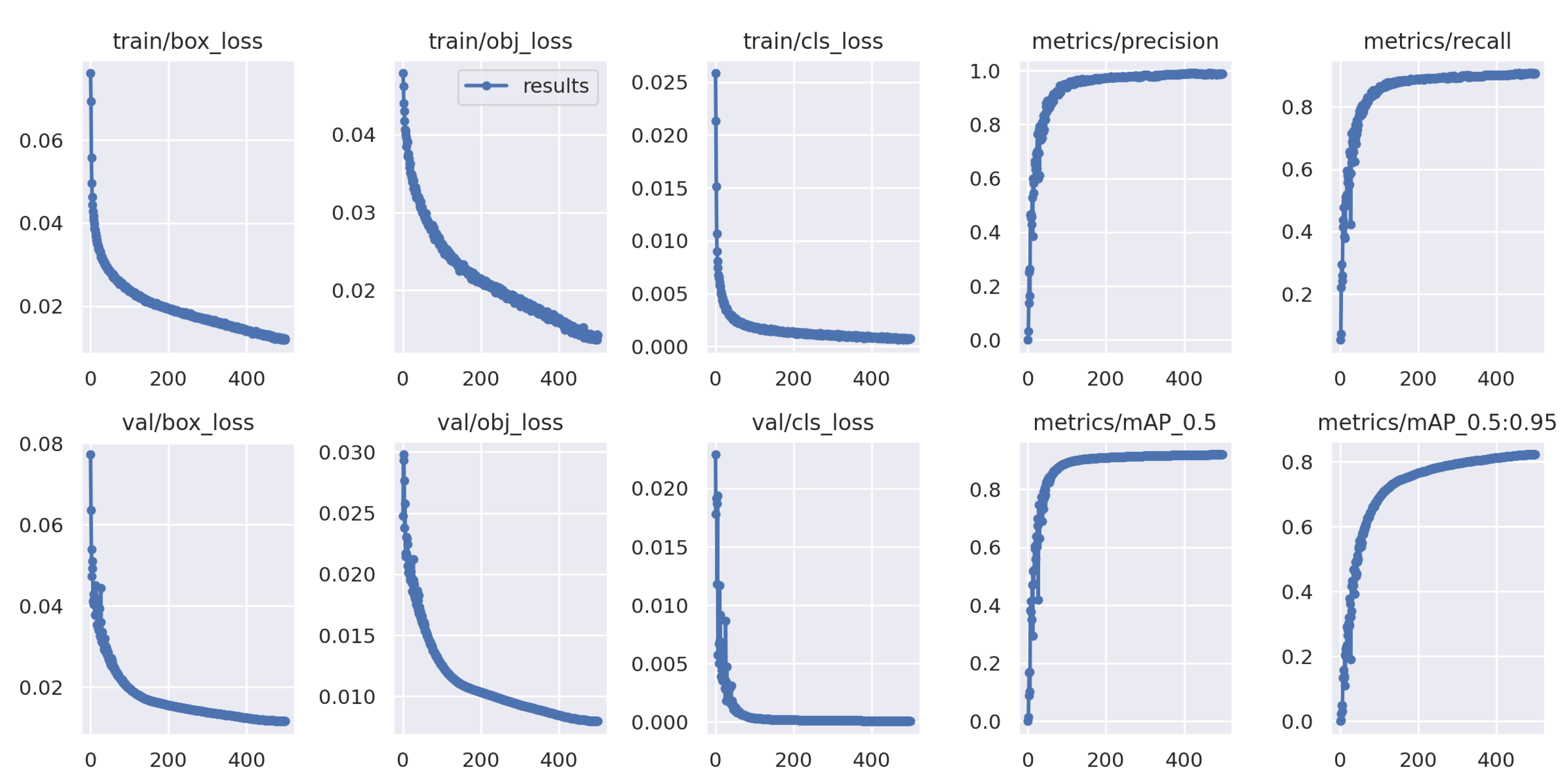 Sensors 22 07907 g016
