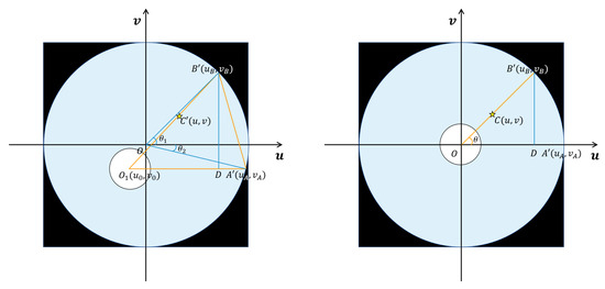 Sensors 22 07907 g0a1