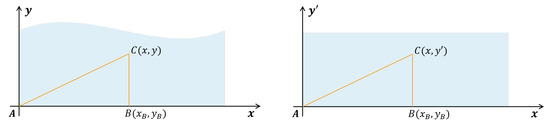 Sensors 22 07907 g0a2