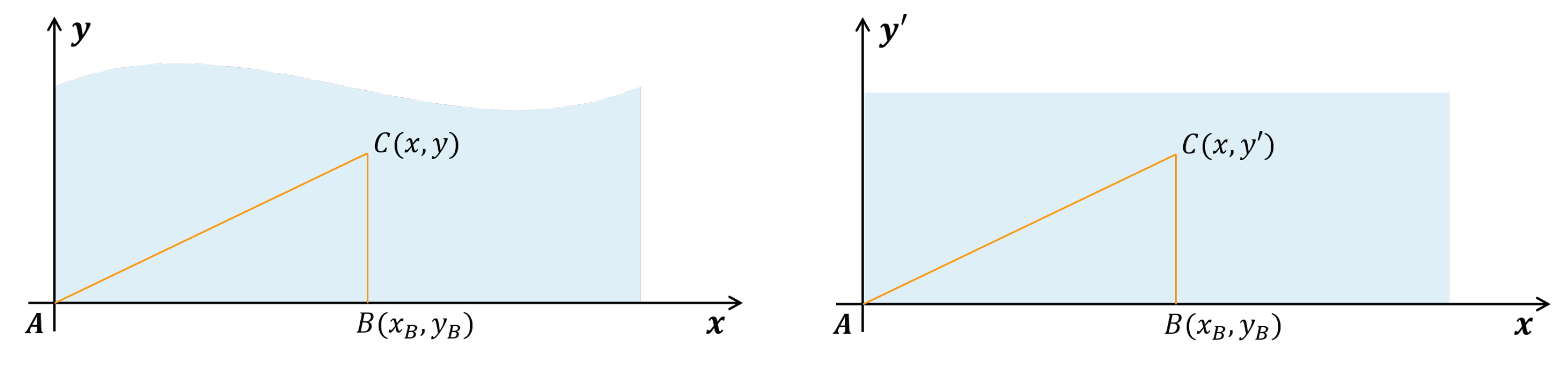 Sensors 22 07907 g0a2