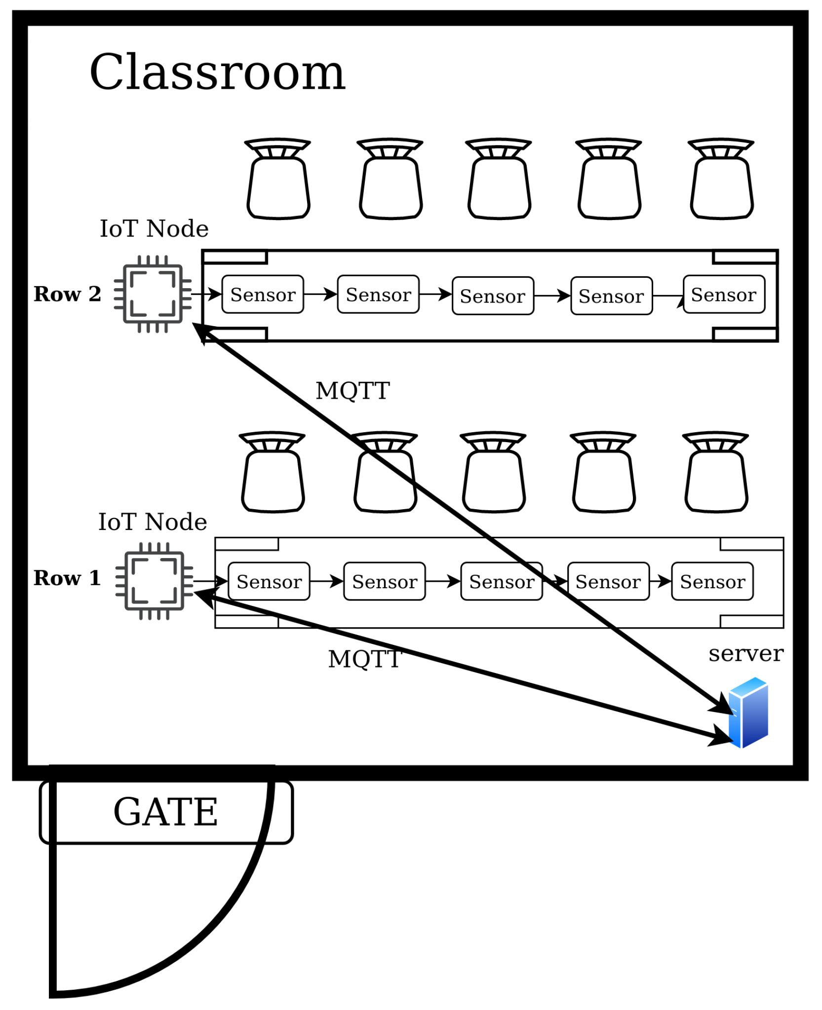 Sensors 22 07912 g001