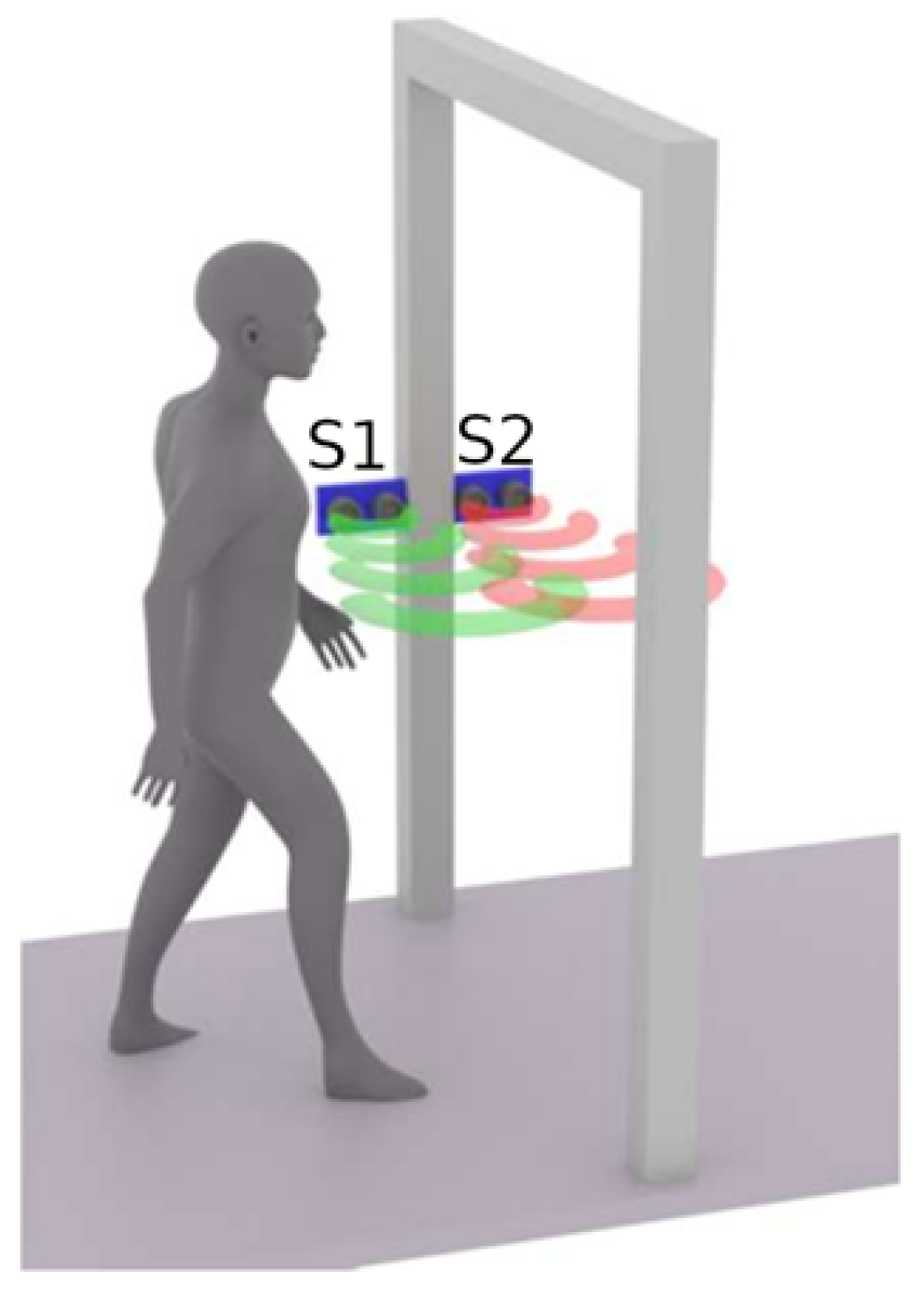 Sensors 22 07912 g003
