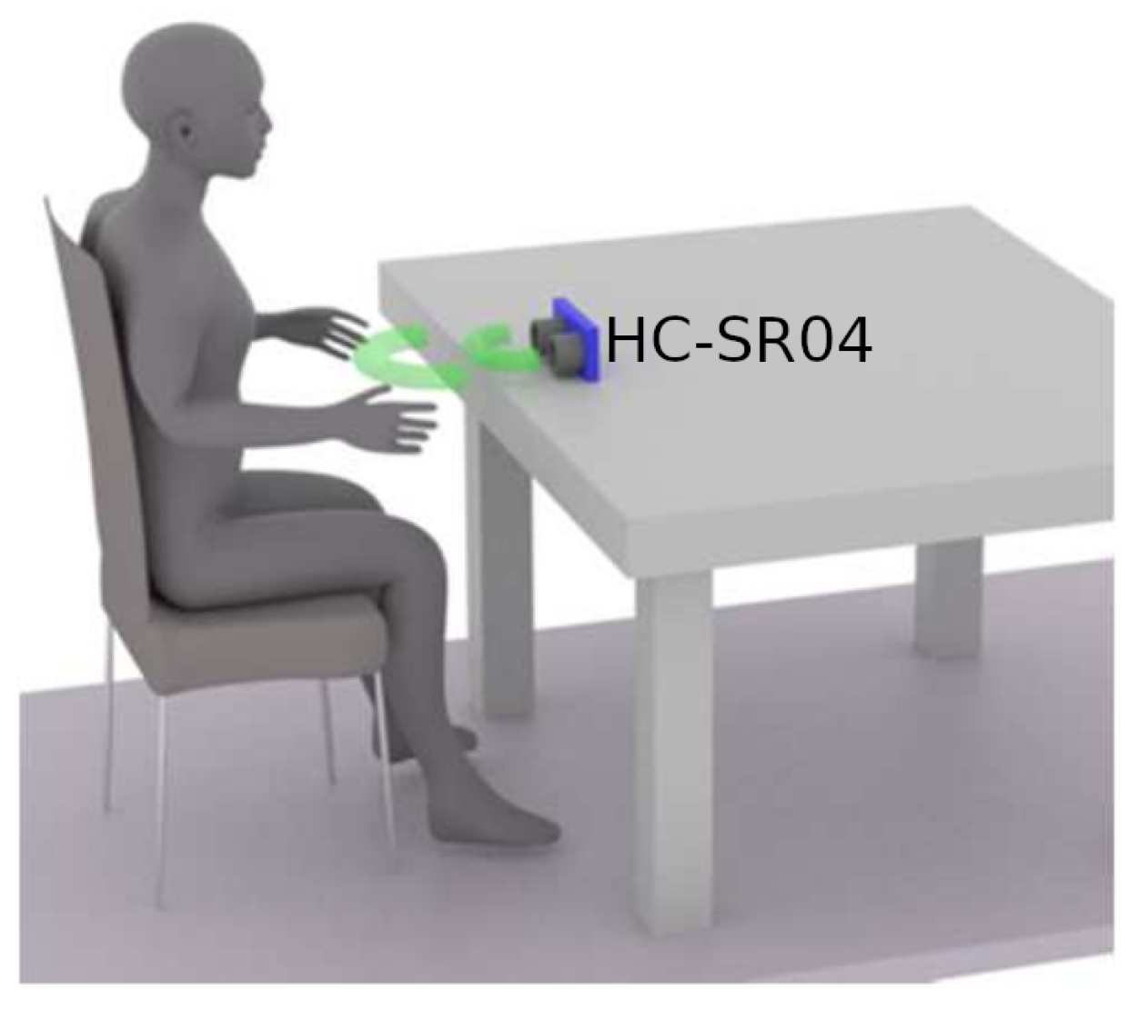 Sensors 22 07912 g005