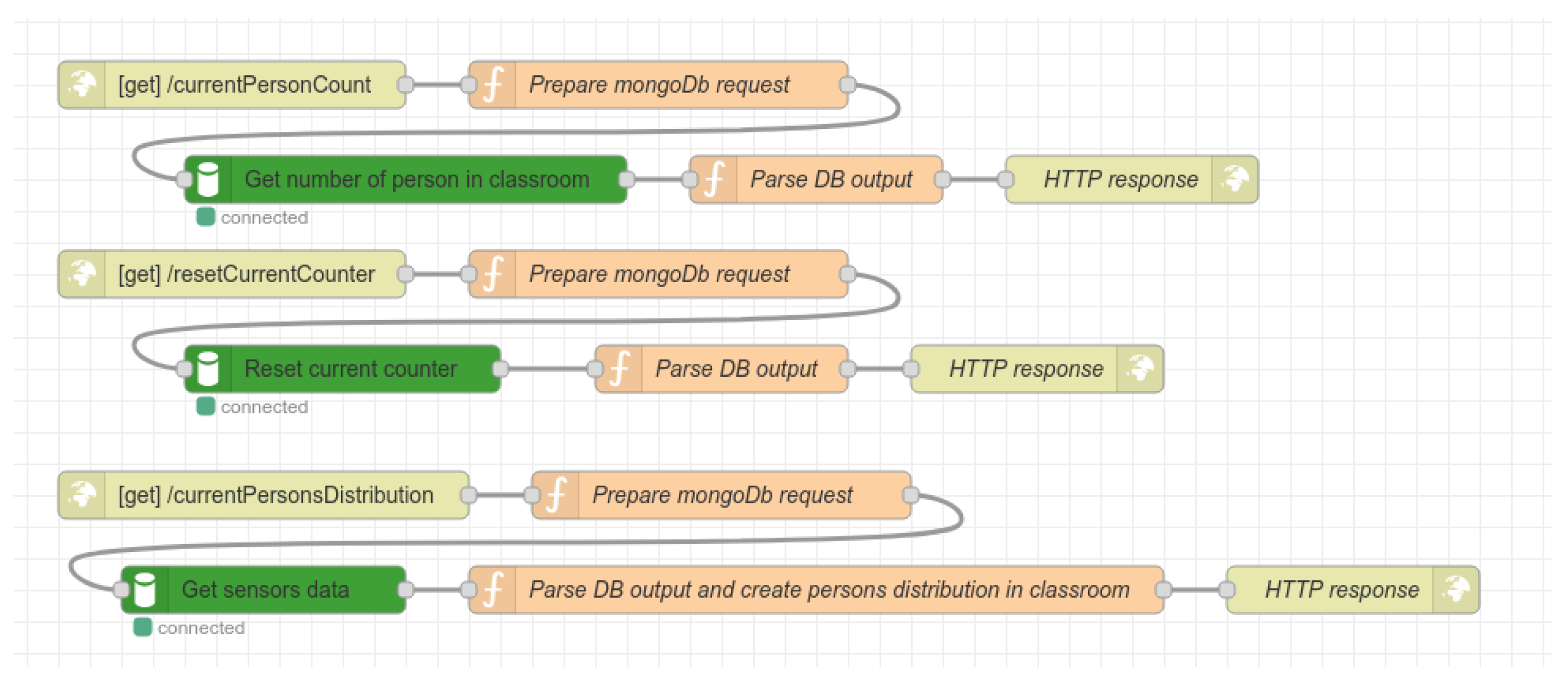 Sensors 22 07912 g008