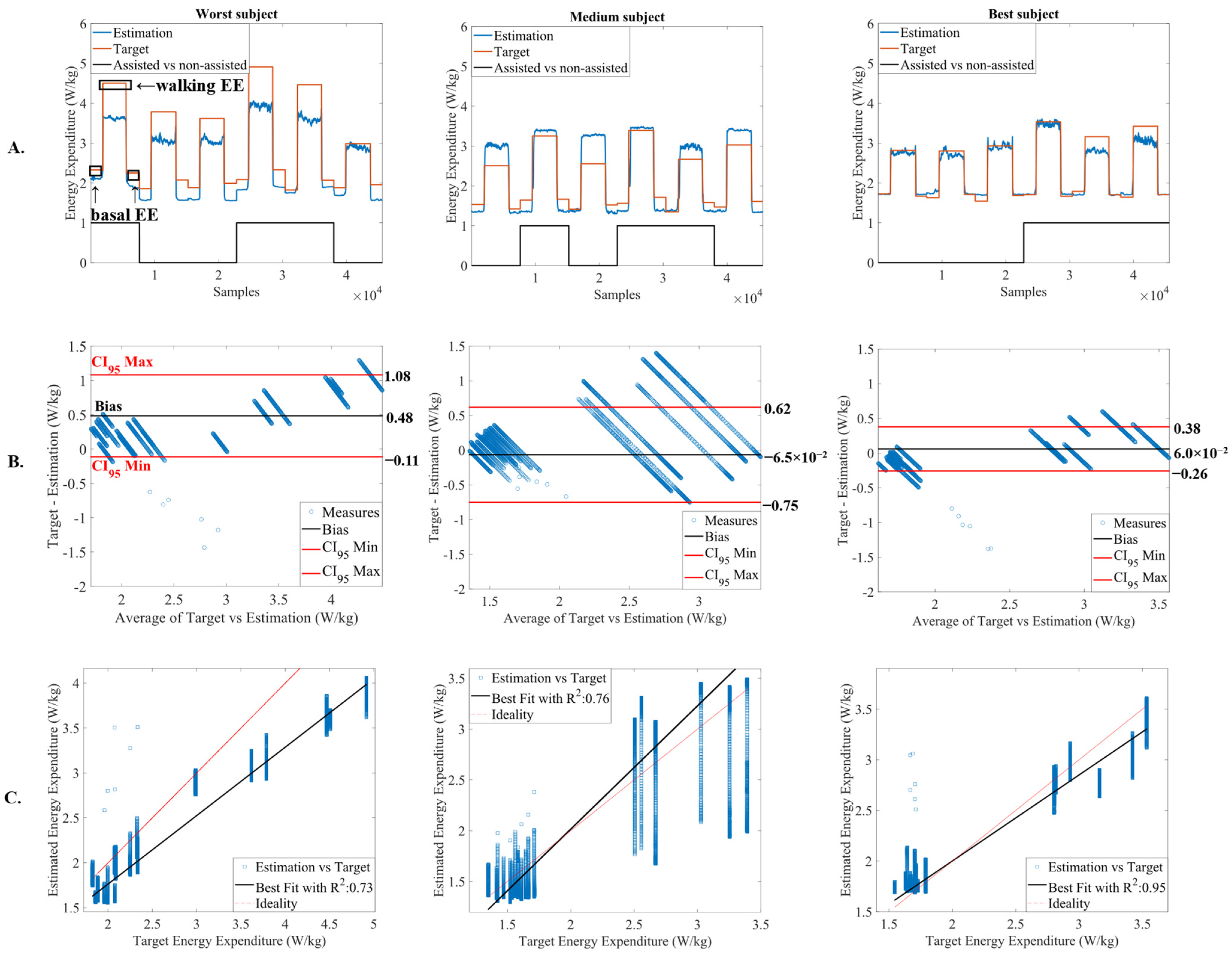 Sensors 22 07913 g005