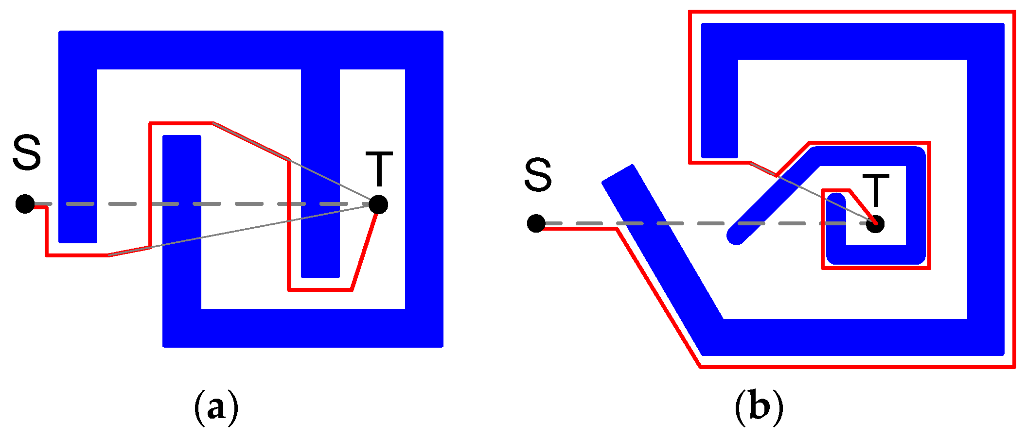 Sensors 22 07914 g003