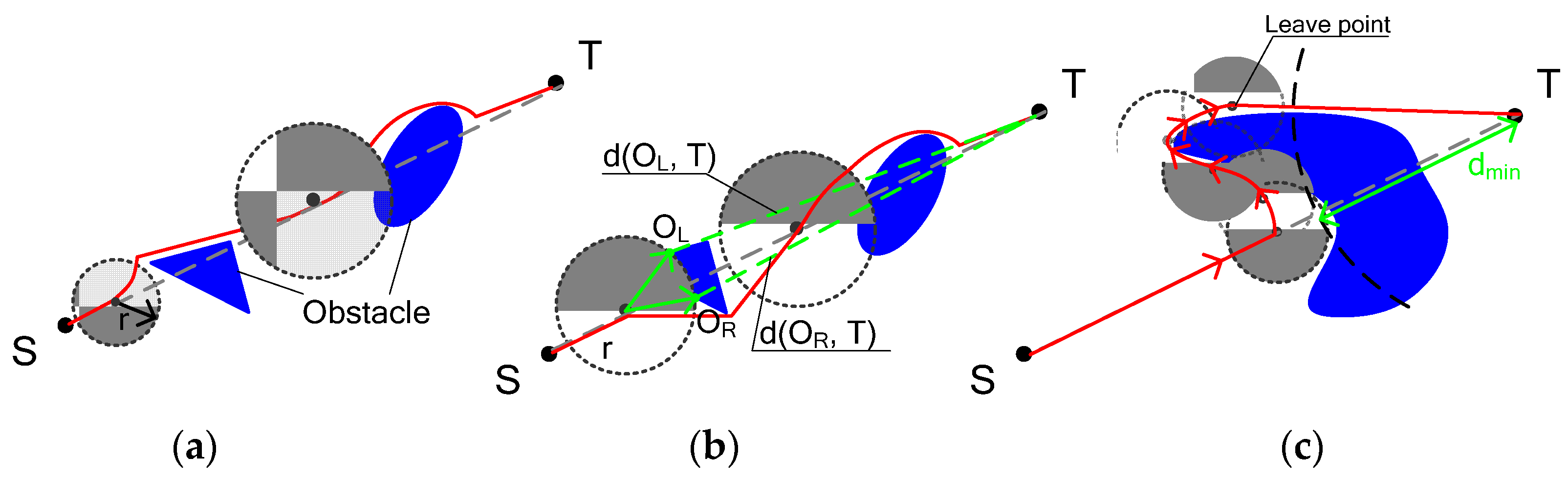 Sensors 22 07914 g004