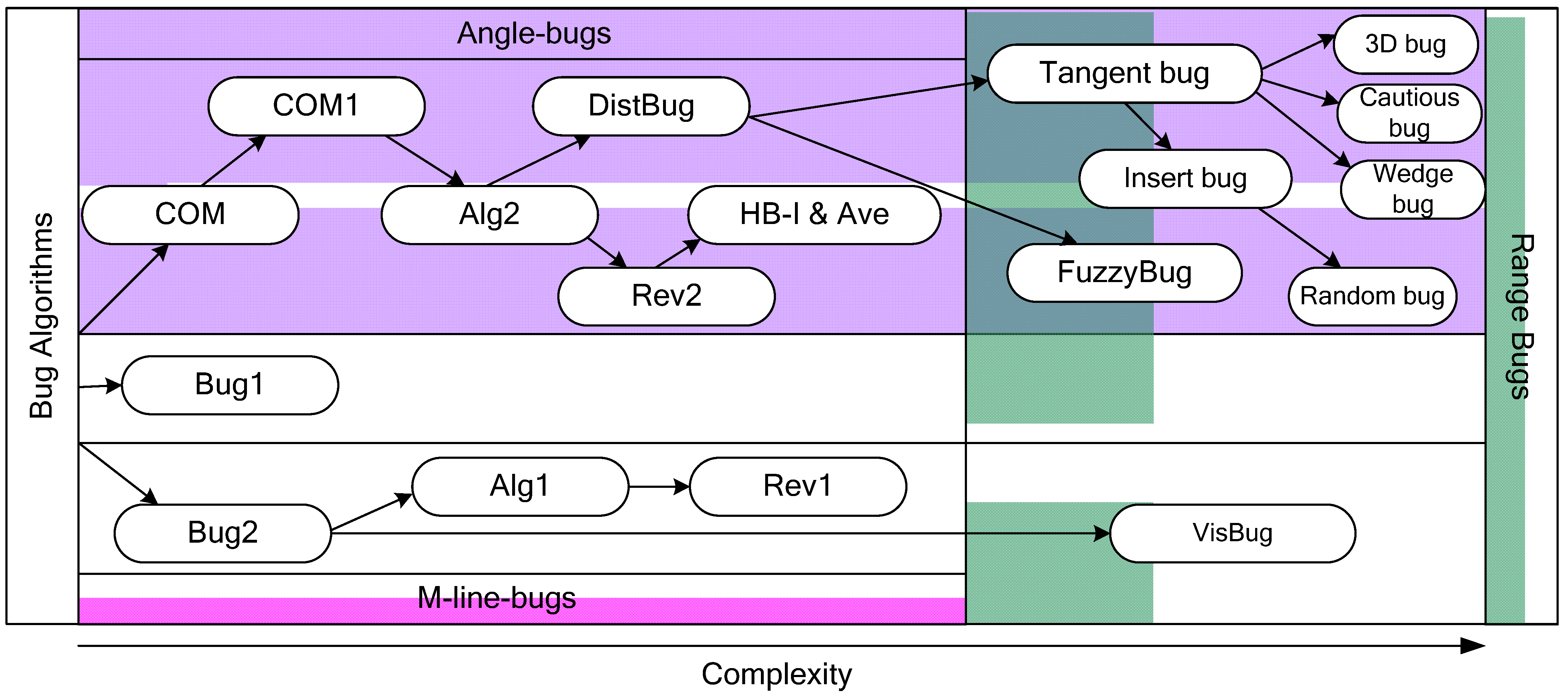 Sensors 22 07914 g005