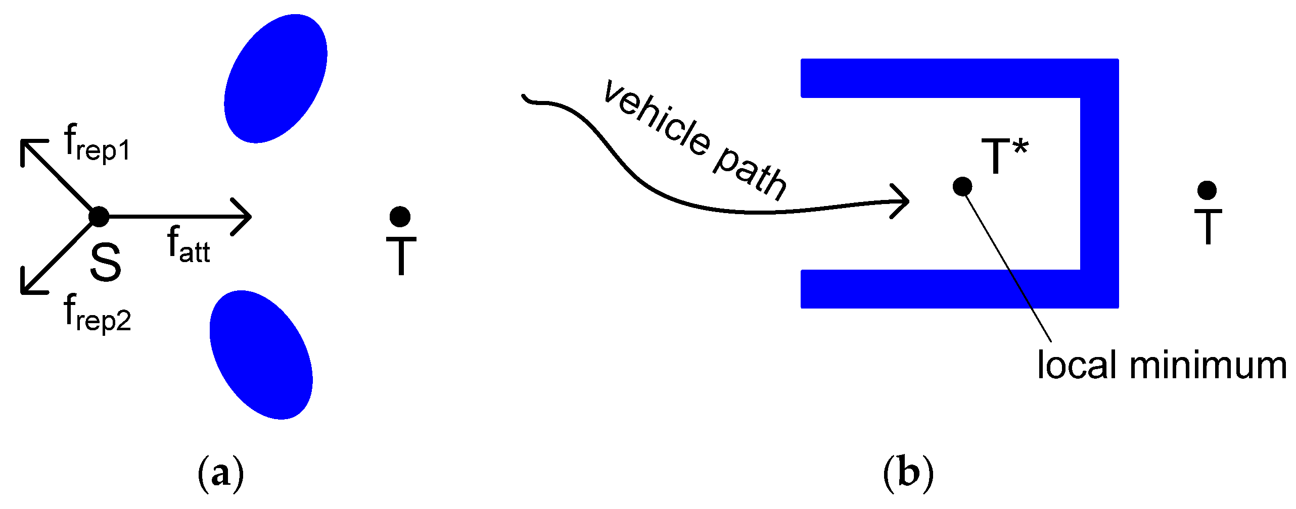 Sensors 22 07914 g006