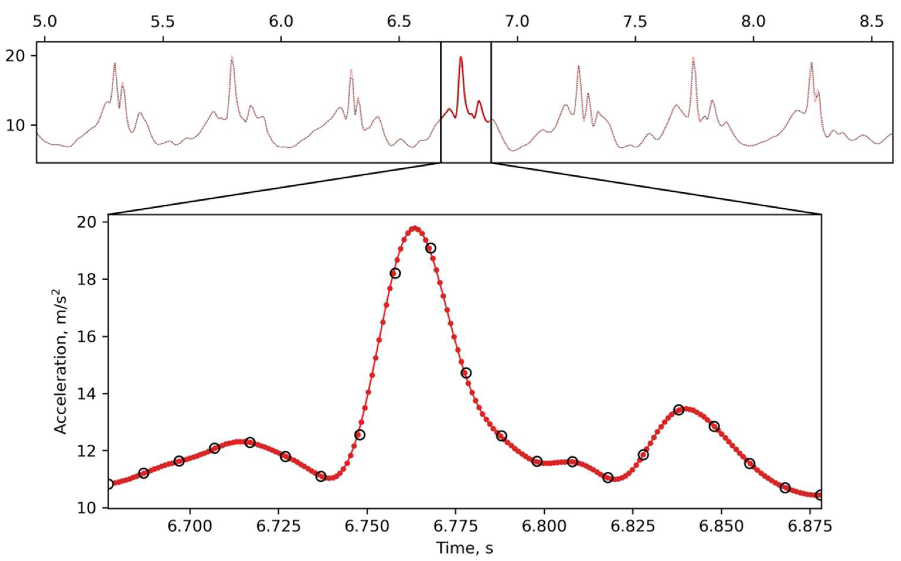 Sensors 22 07915 g001