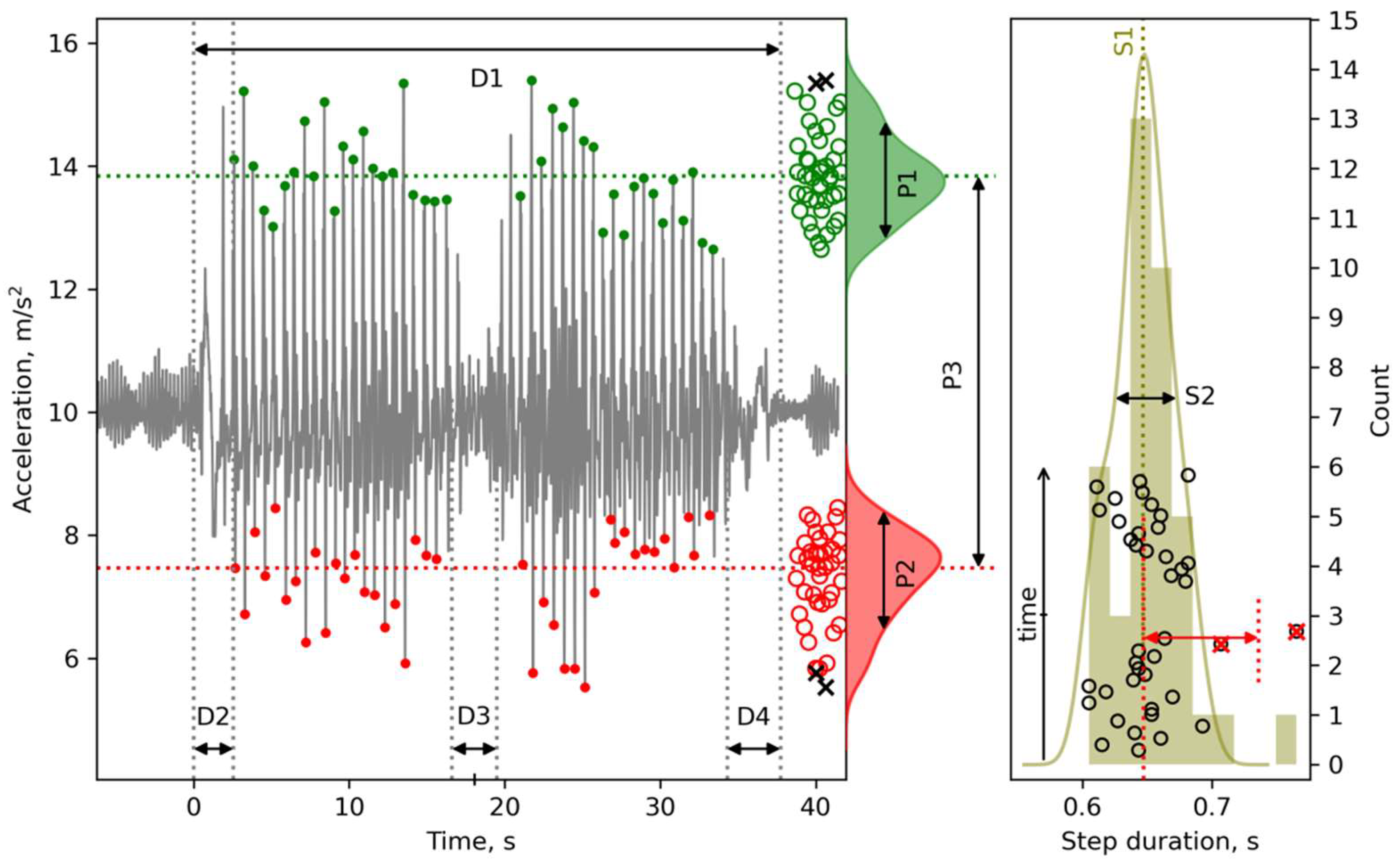 Sensors 22 07915 g002
