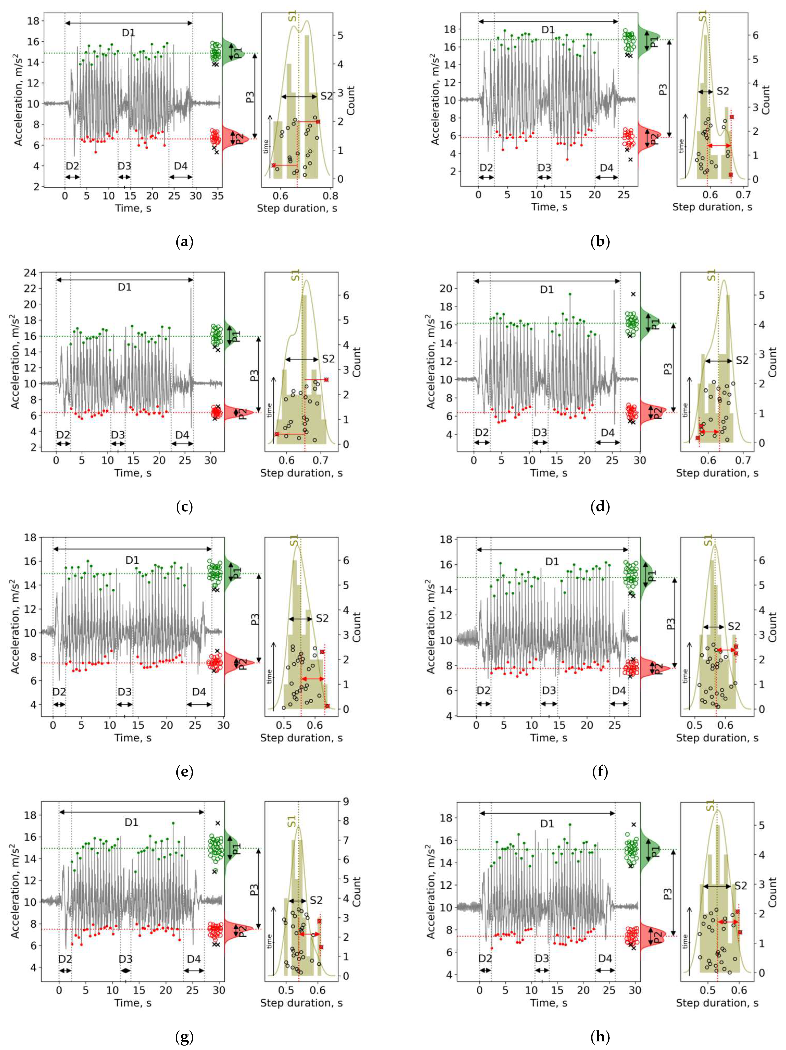 Sensors 22 07915 g003a
