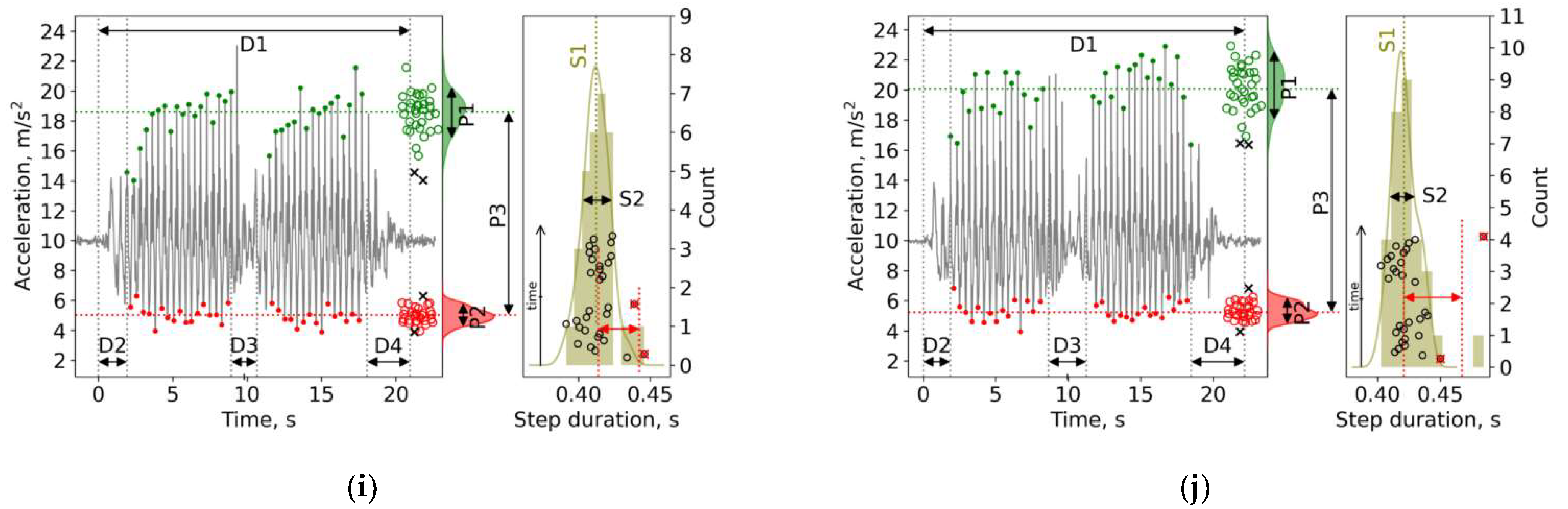 Sensors 22 07915 g003b
