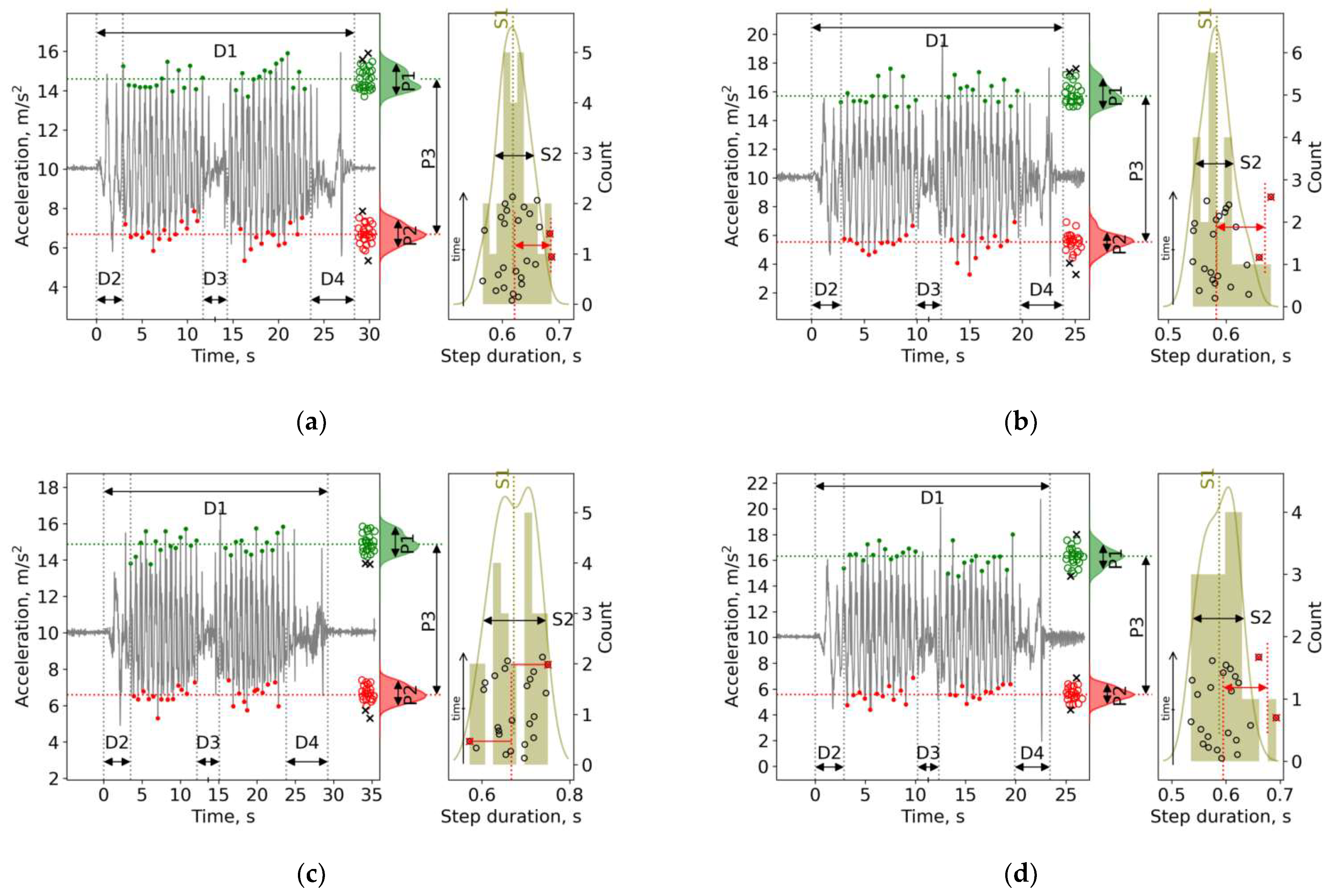 Sensors 22 07915 g004a