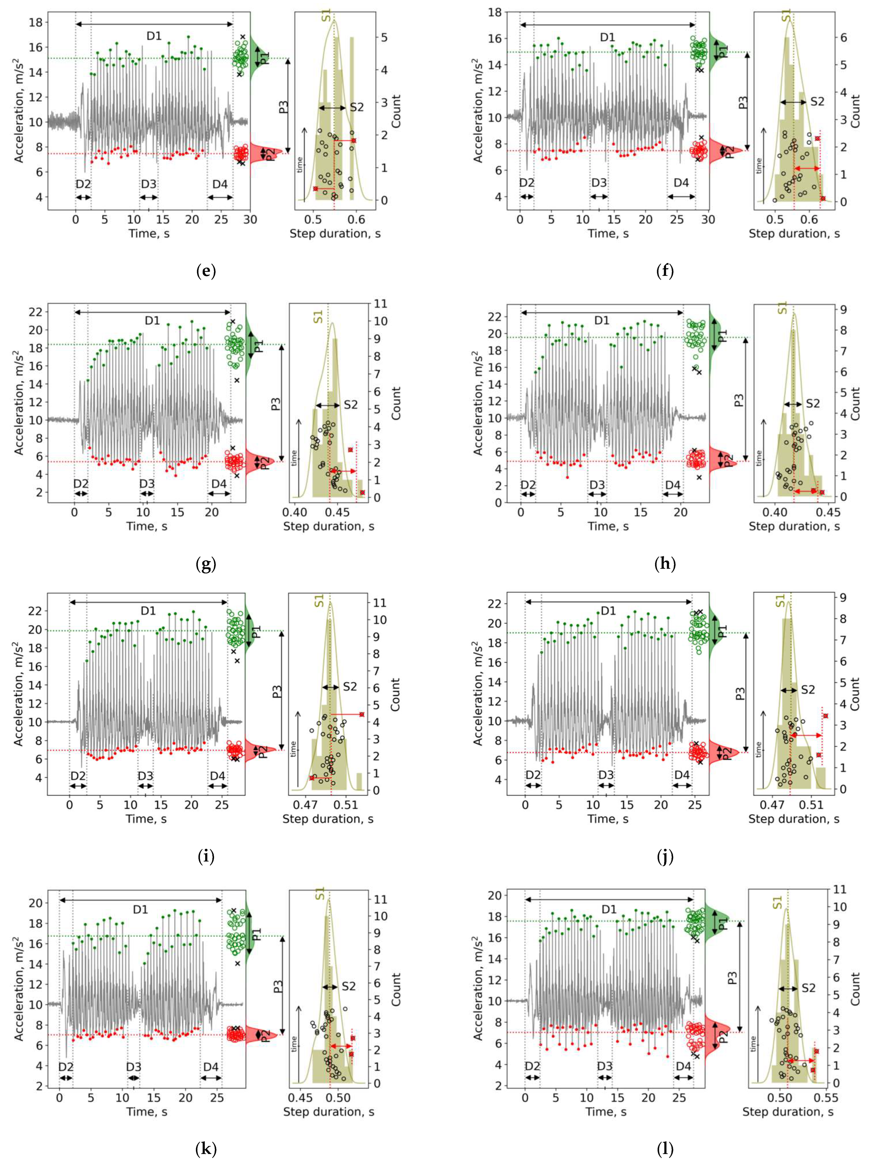 Sensors 22 07915 g004b