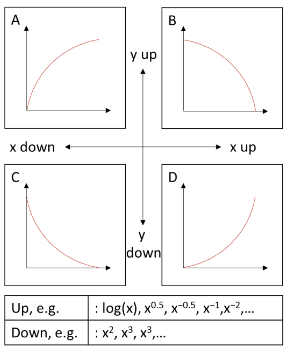 Sensors 22 07916 g001