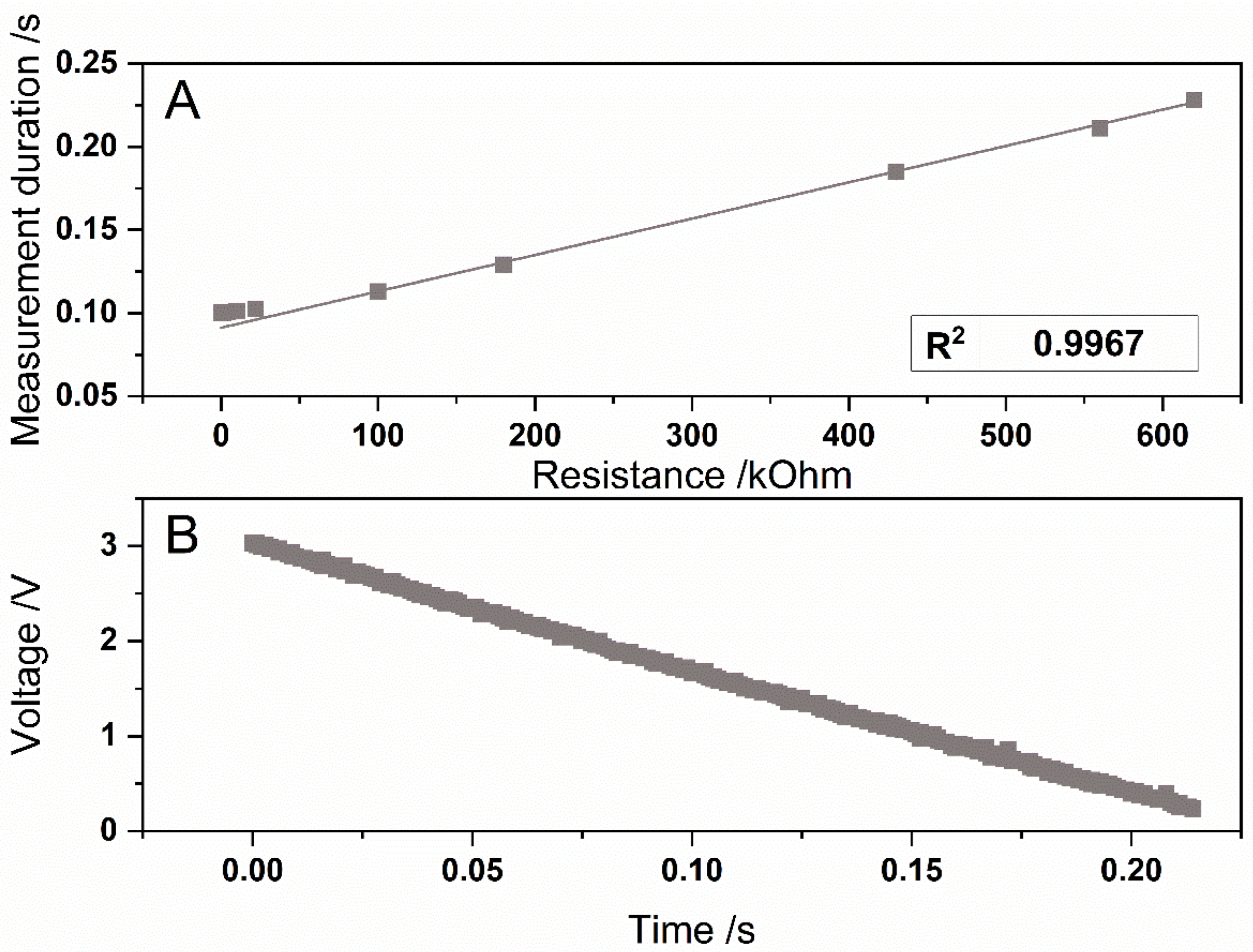 Sensors 22 07916 g004