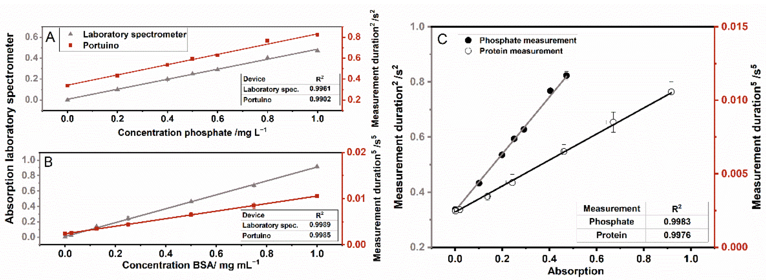 Sensors 22 07916 g005