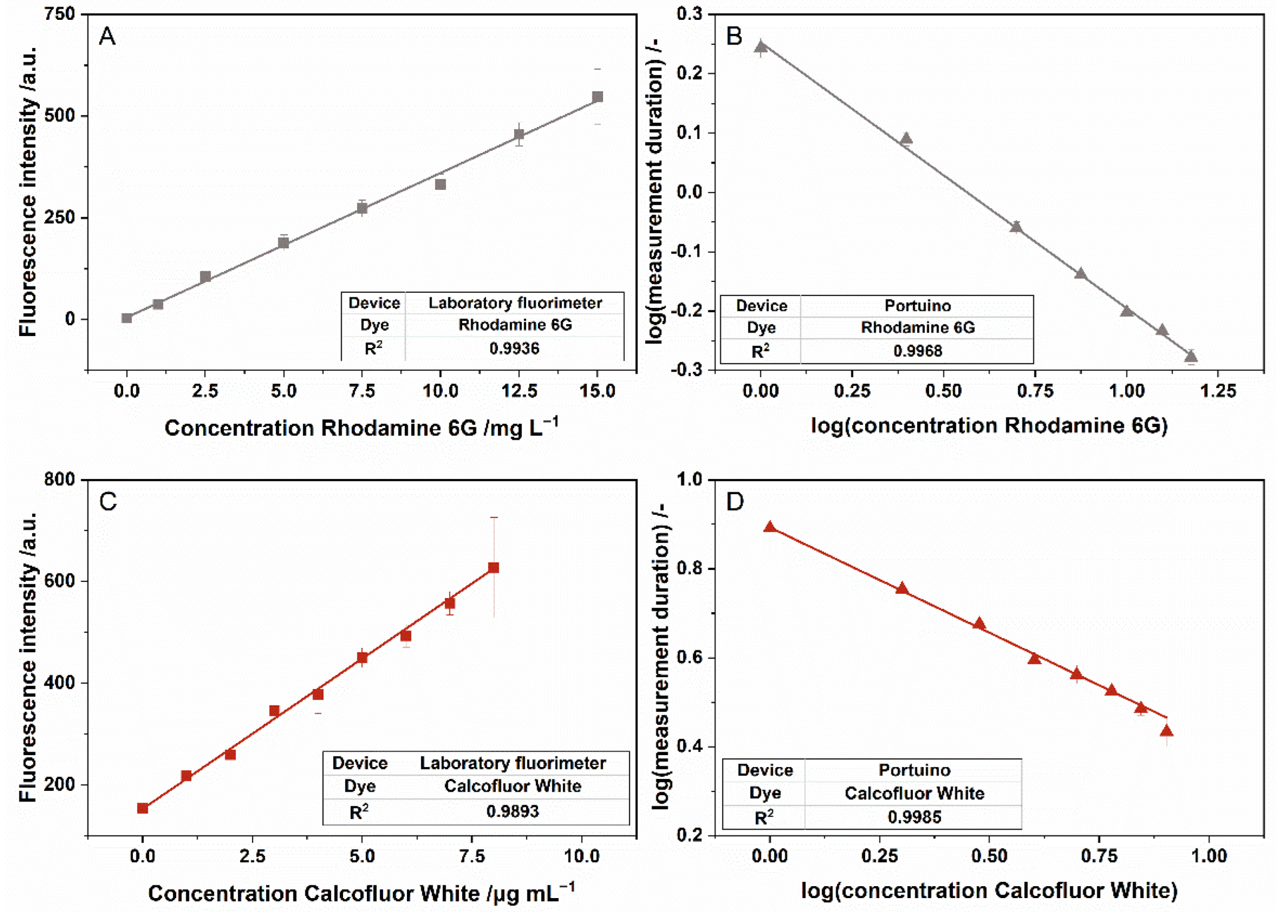 Sensors 22 07916 g006