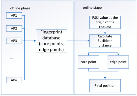 Sensors 22 07920 g006
