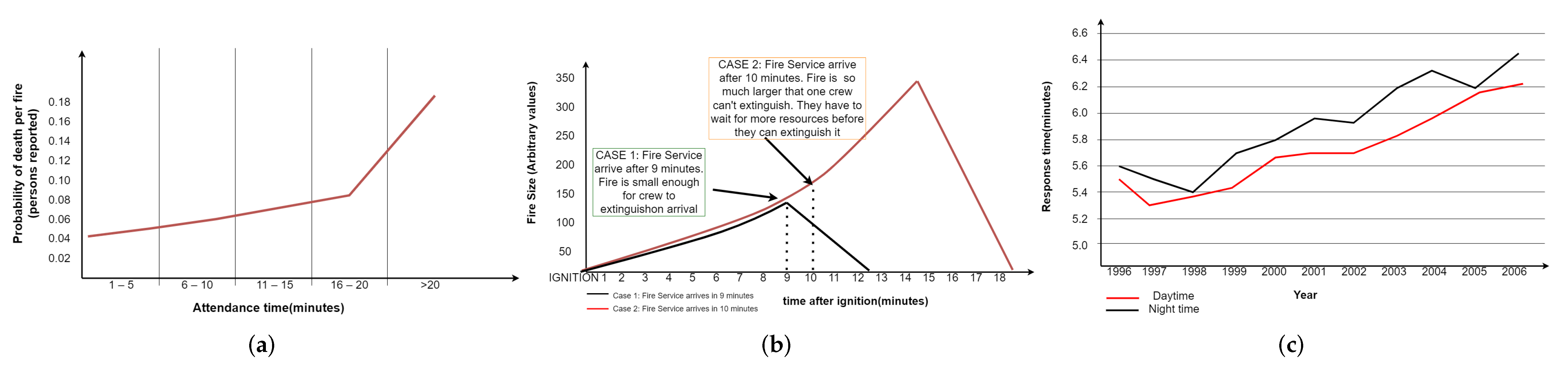 Sensors 22 07921 g001