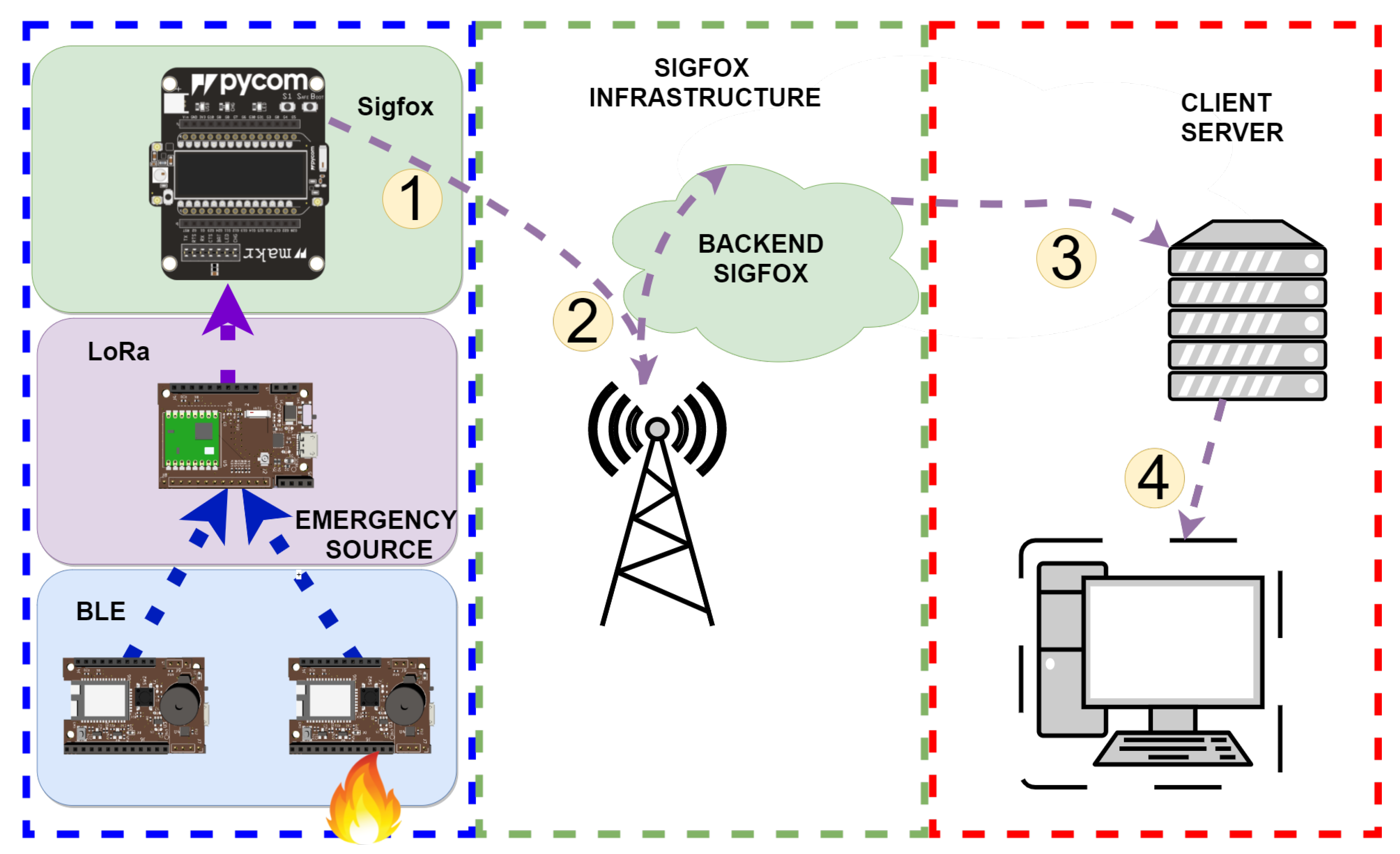 Sensors 22 07921 g002