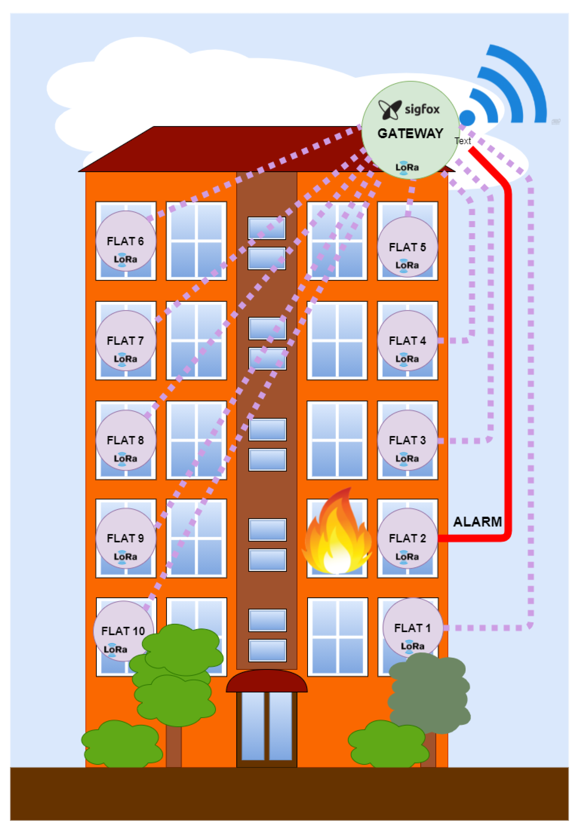 Sensors 22 07921 g004