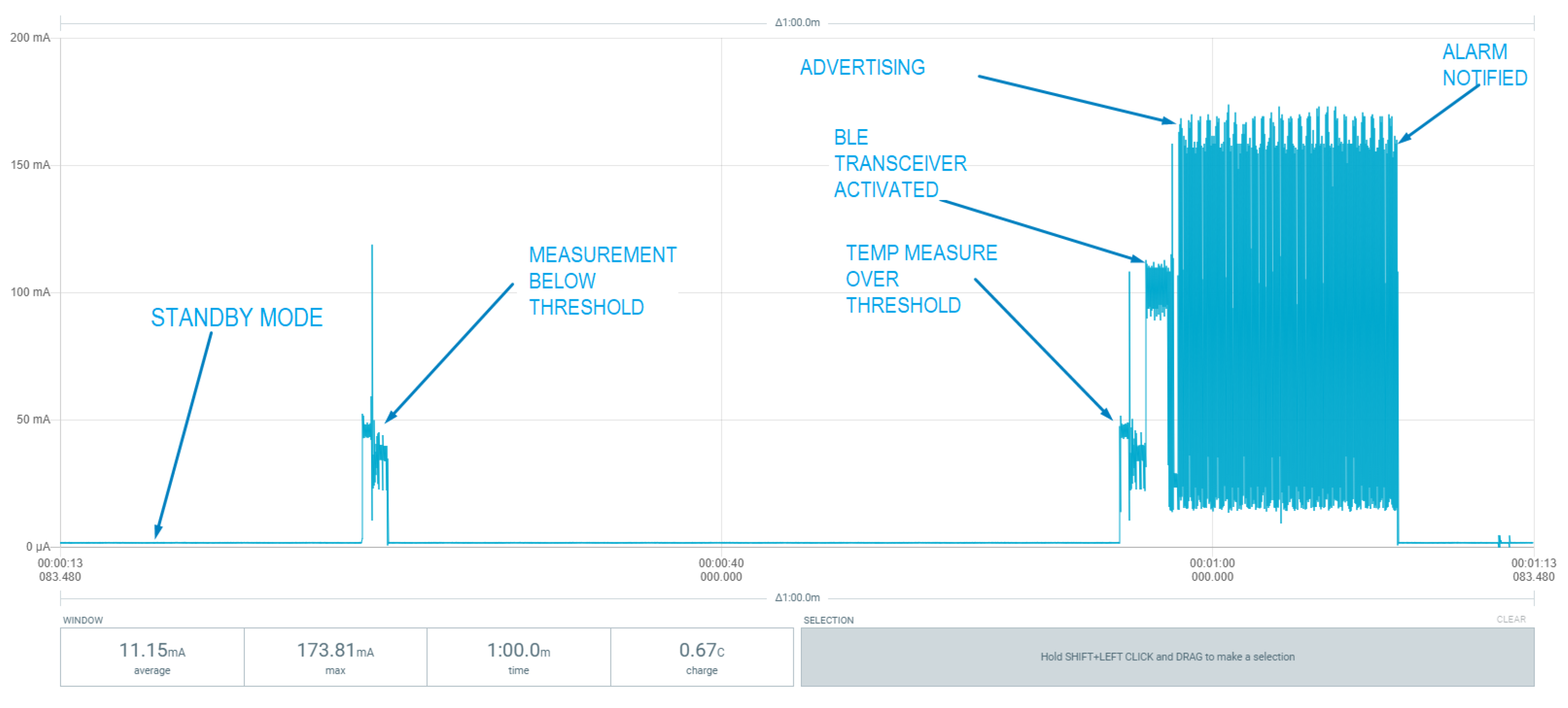 Sensors 22 07921 g009