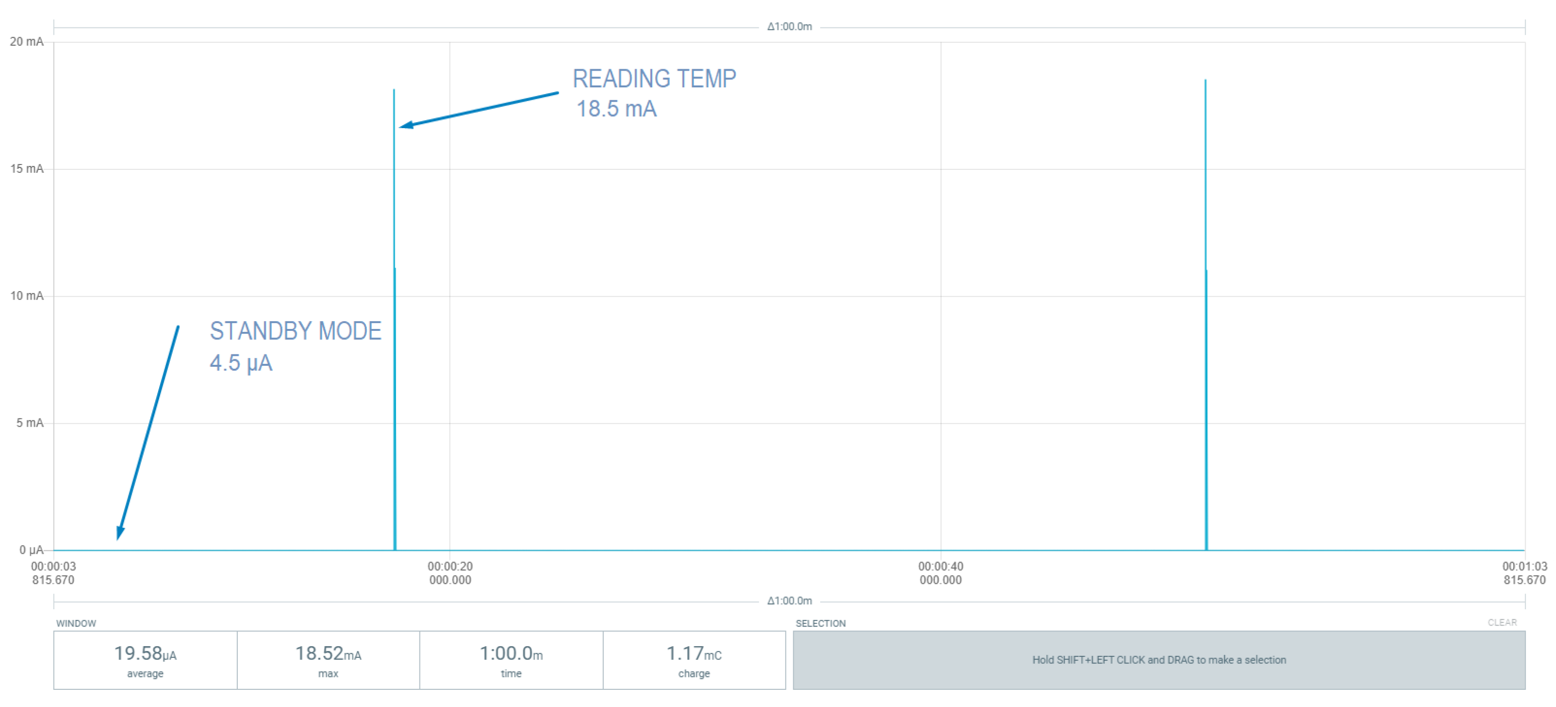 Sensors 22 07921 g011