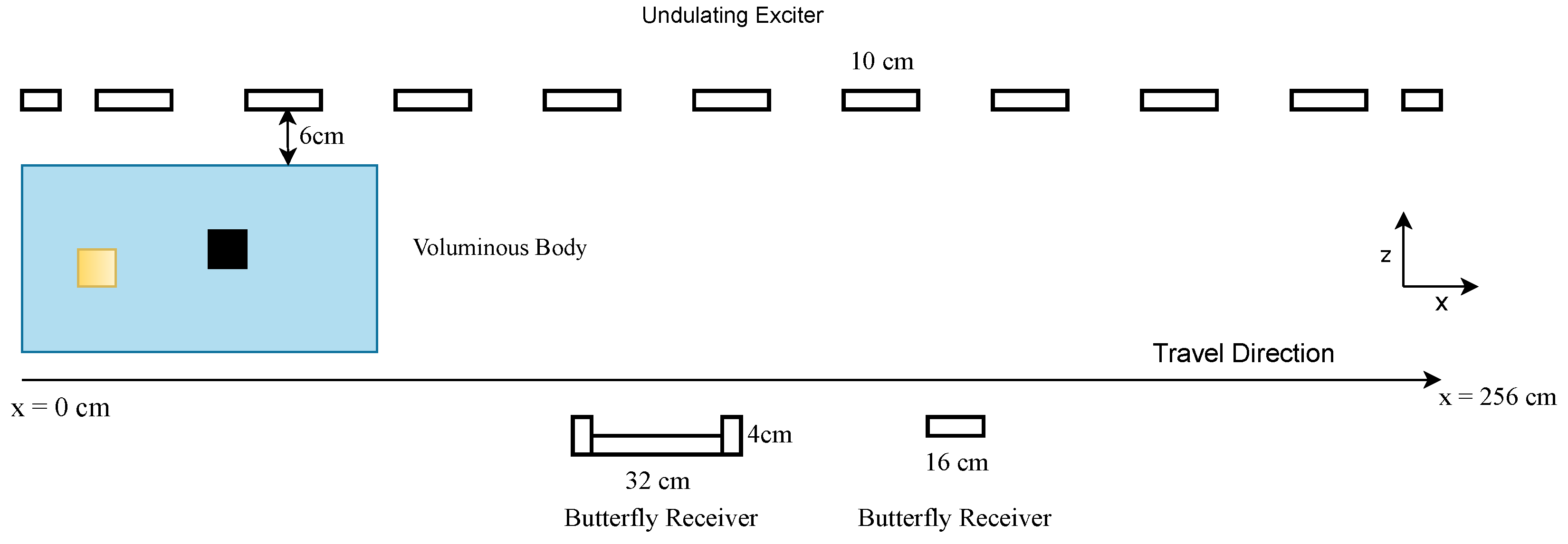 Sensors 22 07925 g001