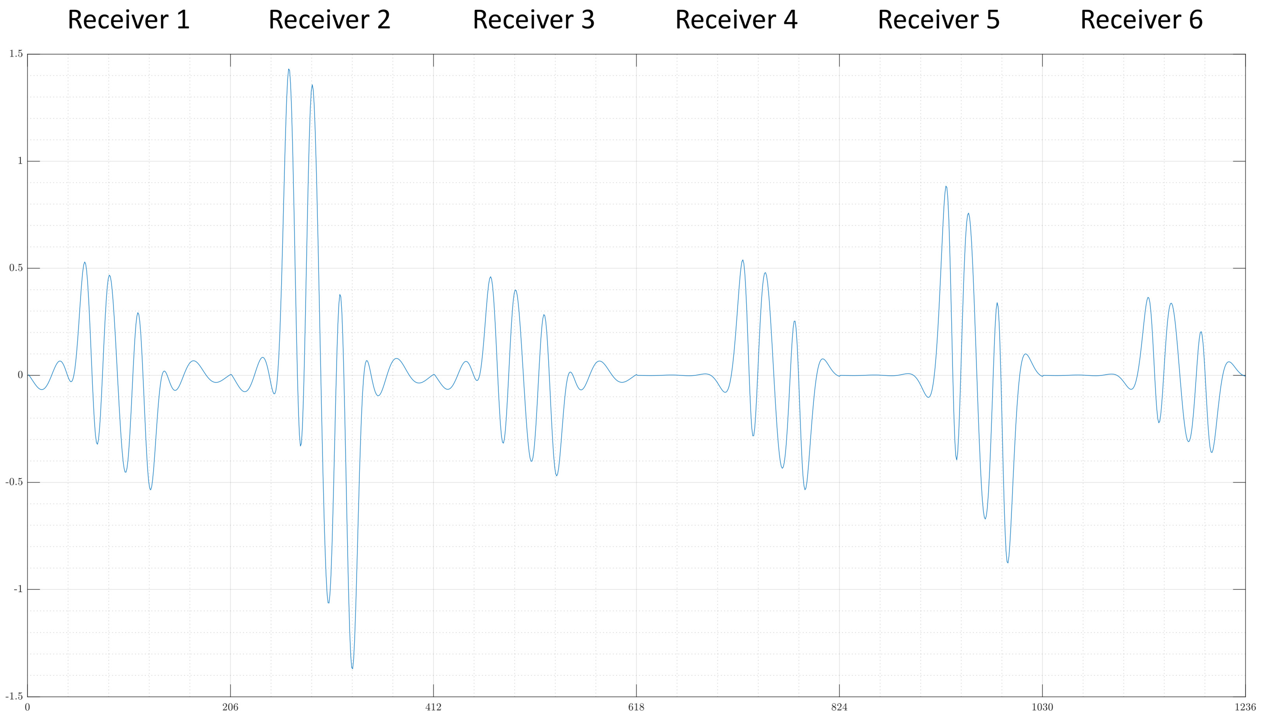 Sensors 22 07925 g002